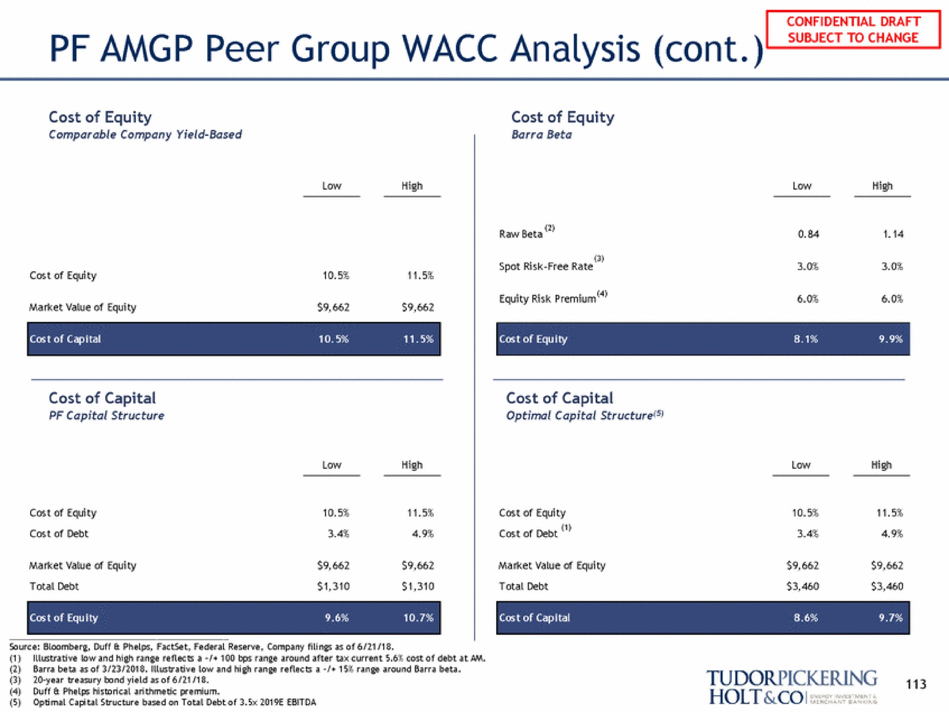 peer group analysis aes | Tudor, Pickering, Holt & Co