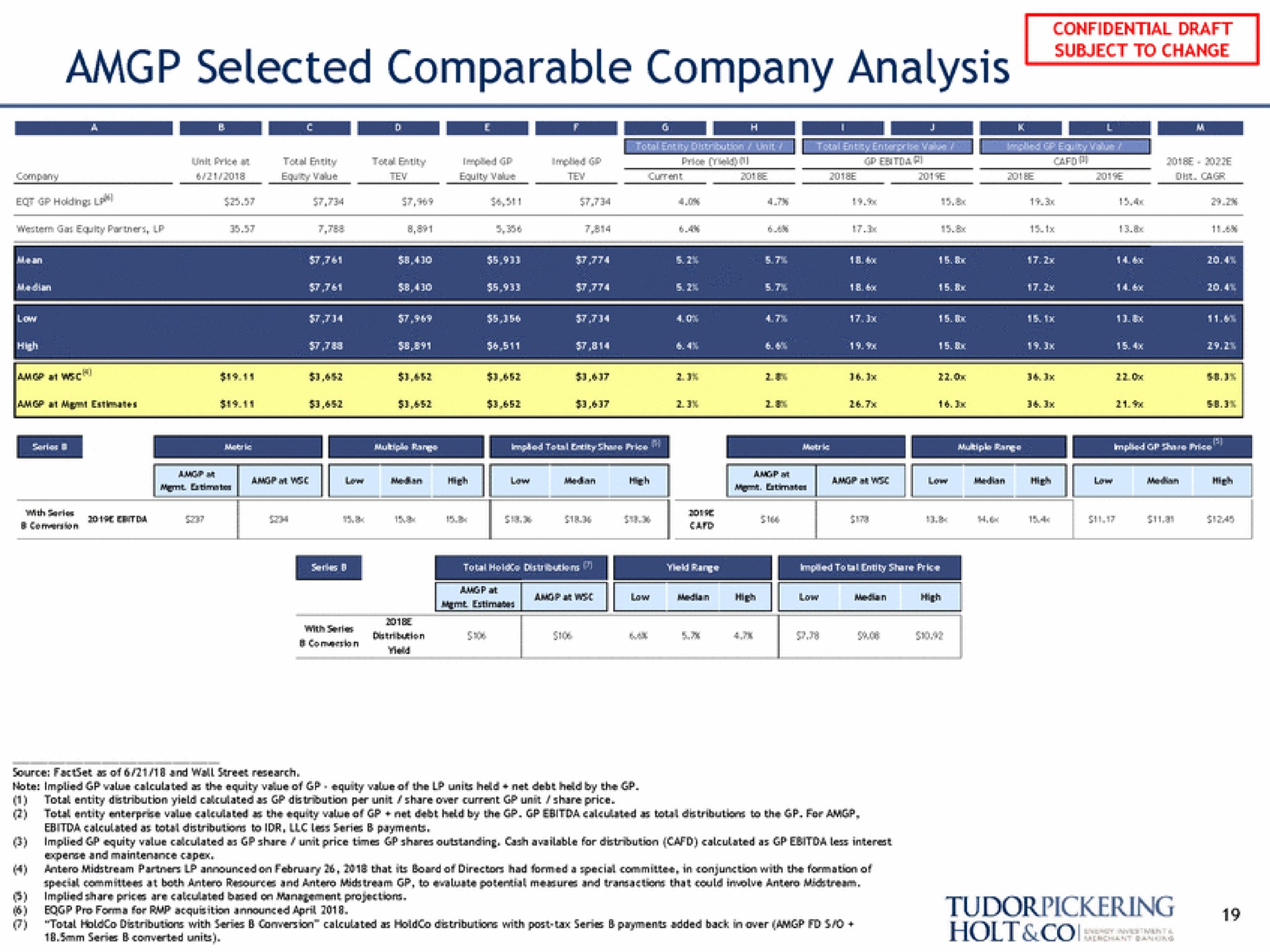 selected comparable company analysis a | Tudor, Pickering, Holt & Co