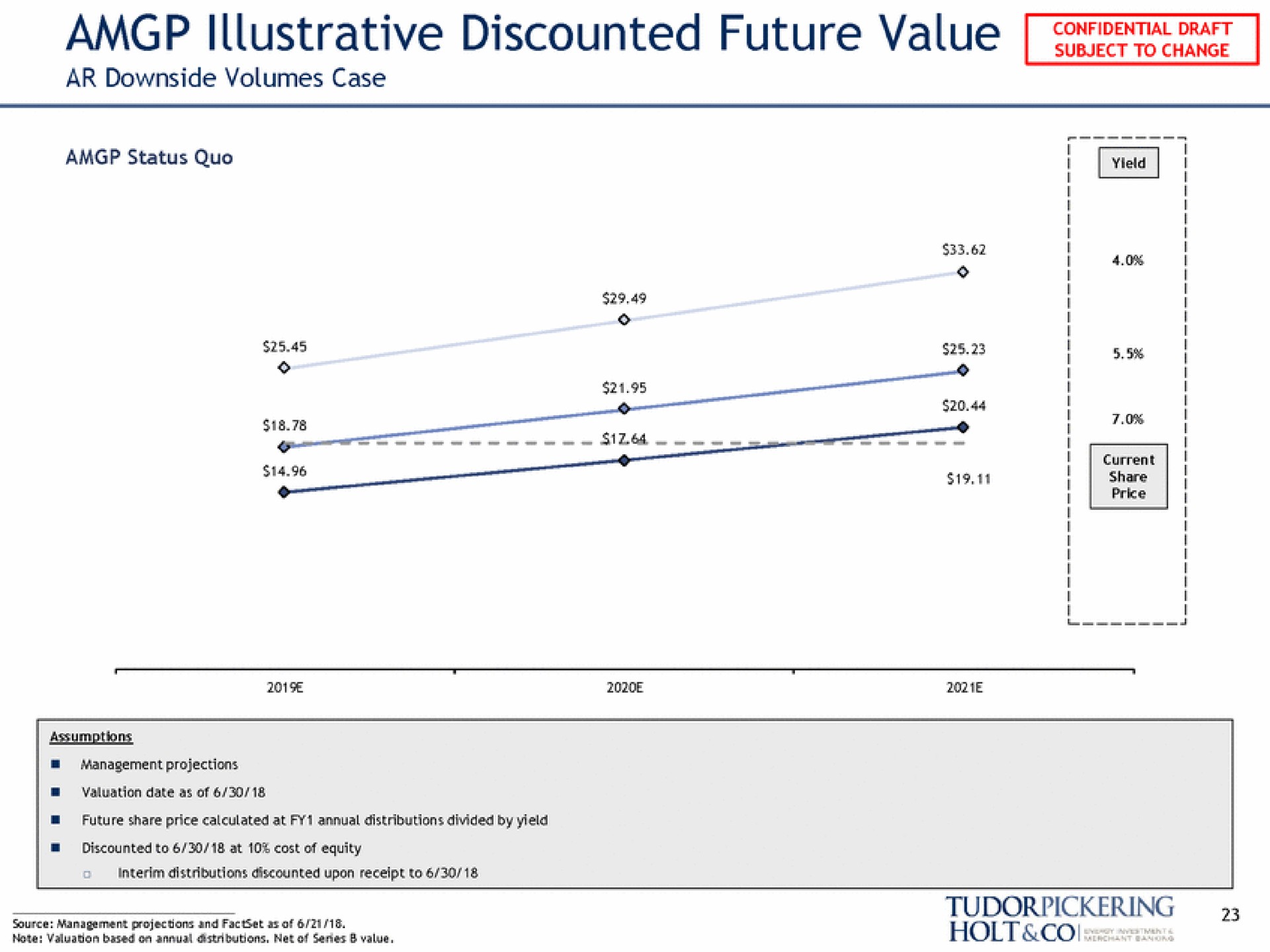 illustrative discounted future value holt a | Tudor, Pickering, Holt & Co