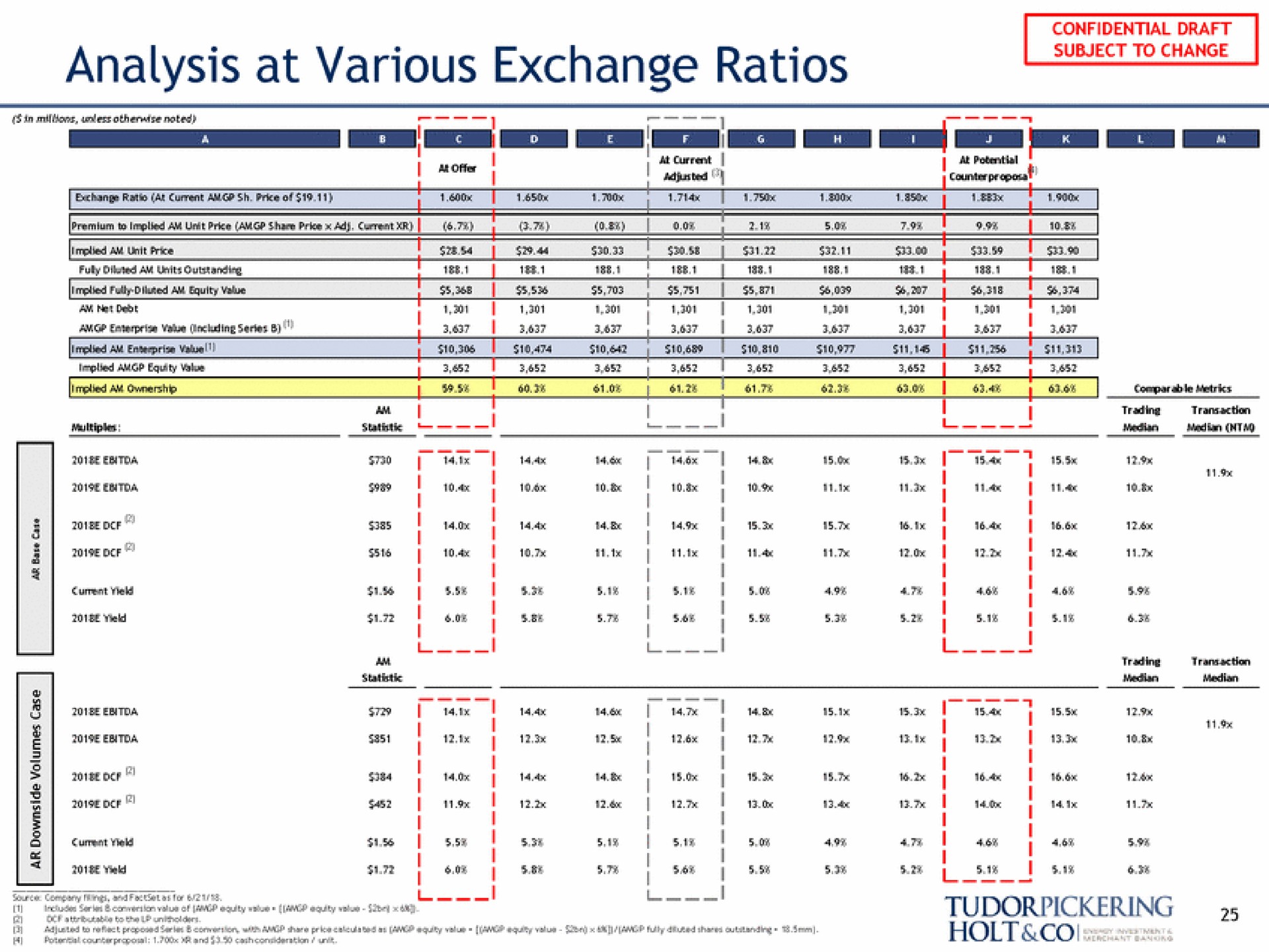 analysis at various exchange ratios | Tudor, Pickering, Holt & Co