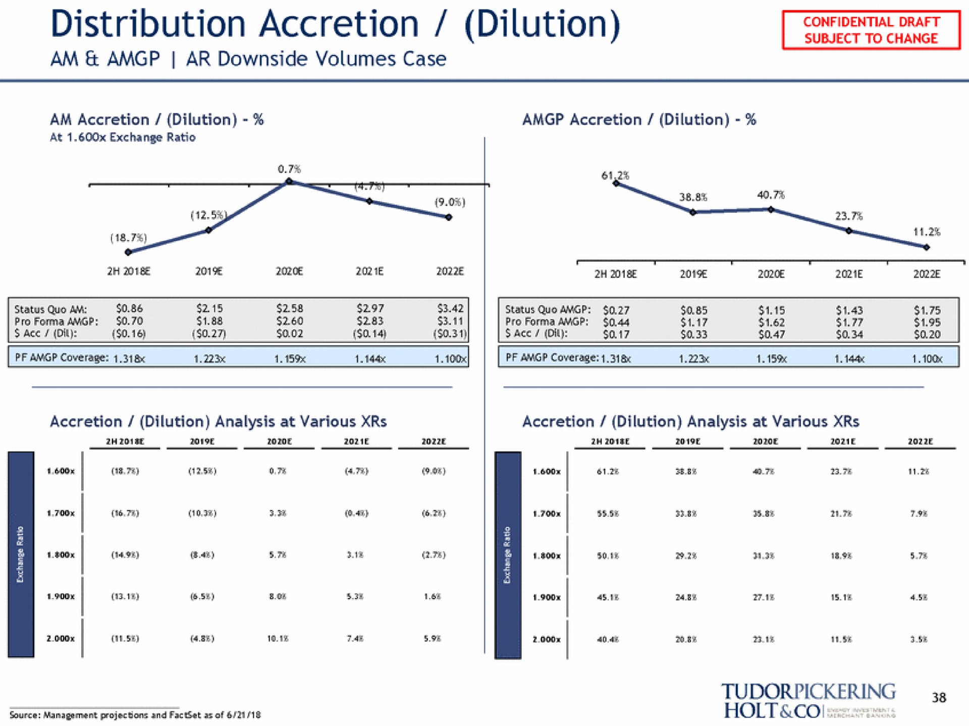 distribution accretion dilution | Tudor, Pickering, Holt & Co