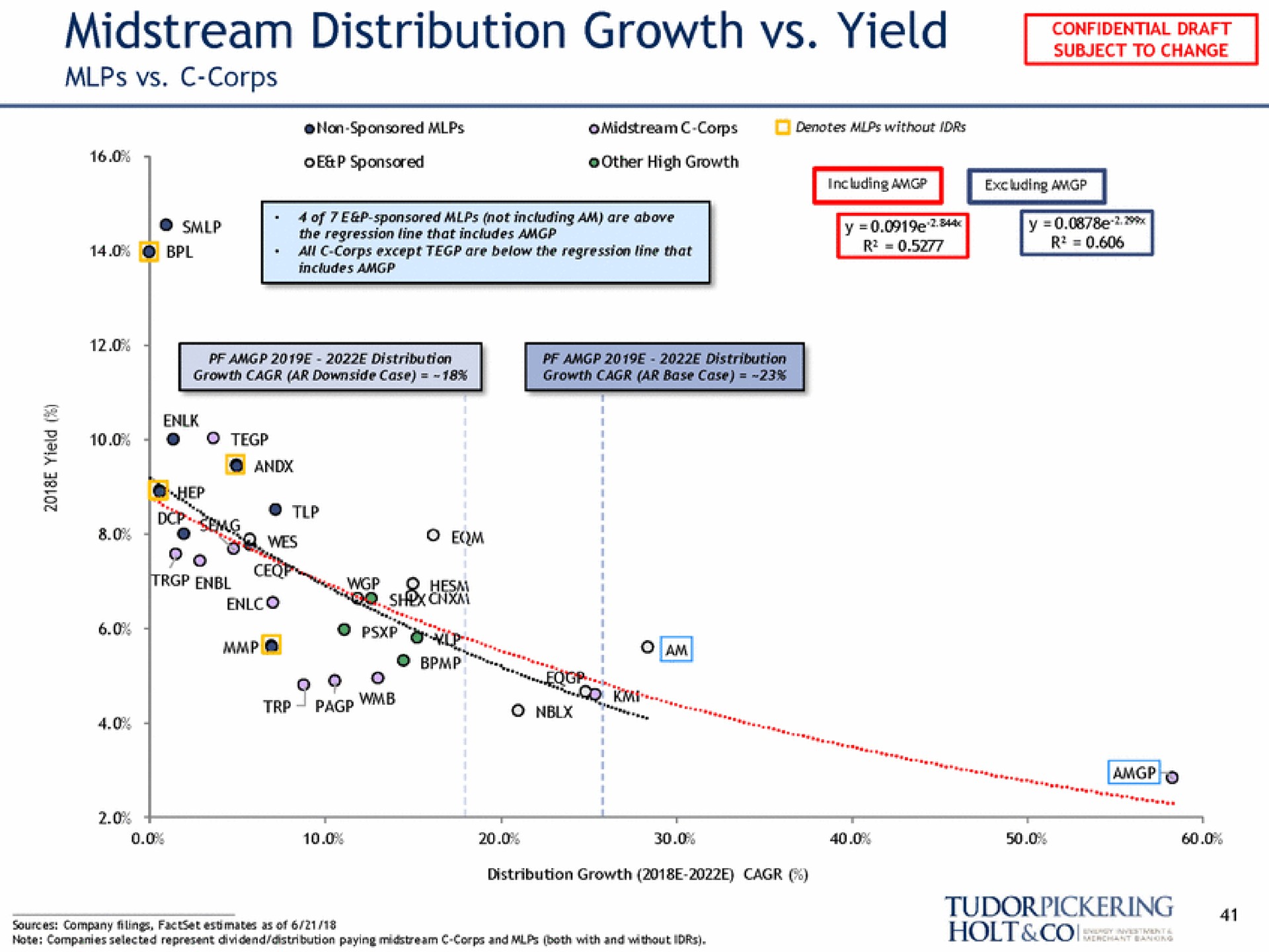 midstream distribution growth yield pace ring | Tudor, Pickering, Holt & Co