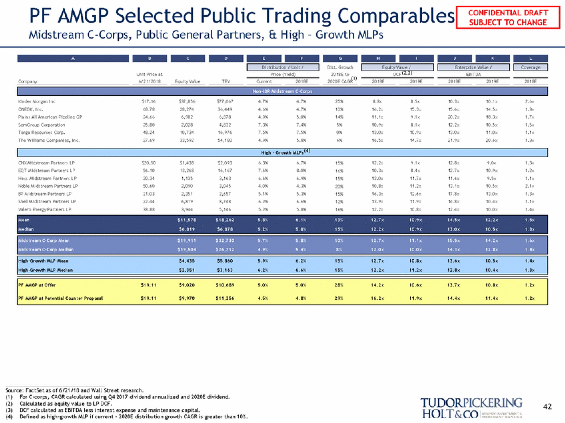 selected public trading core | Tudor, Pickering, Holt & Co