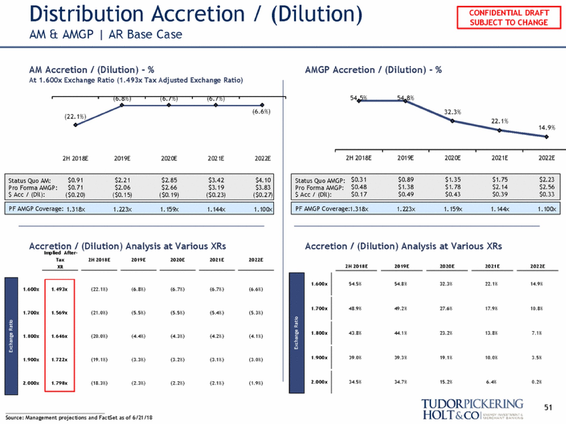distribution accretion dilution retire | Tudor, Pickering, Holt & Co