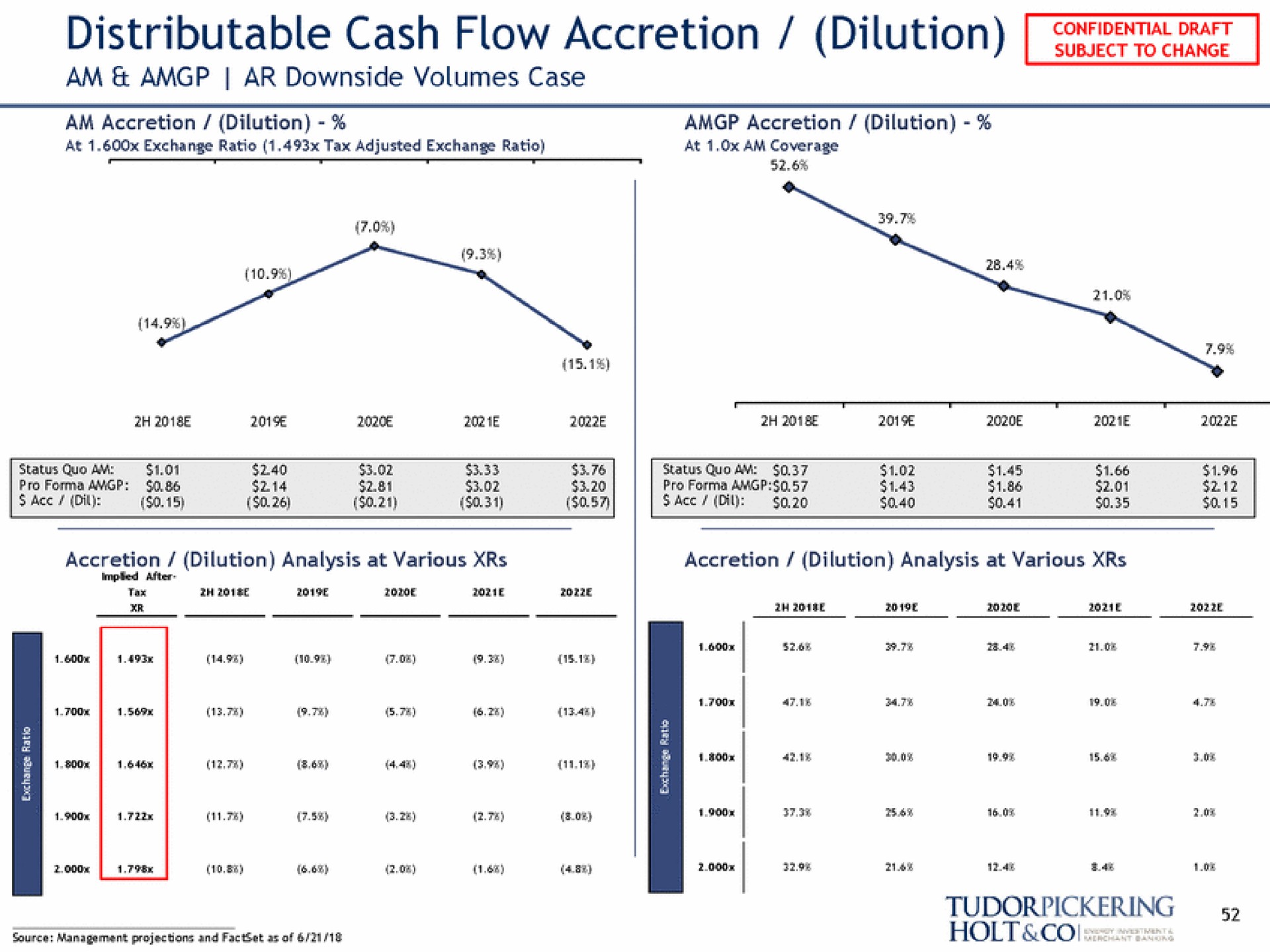 distributable cash flow accretion dilution oer holt | Tudor, Pickering, Holt & Co
