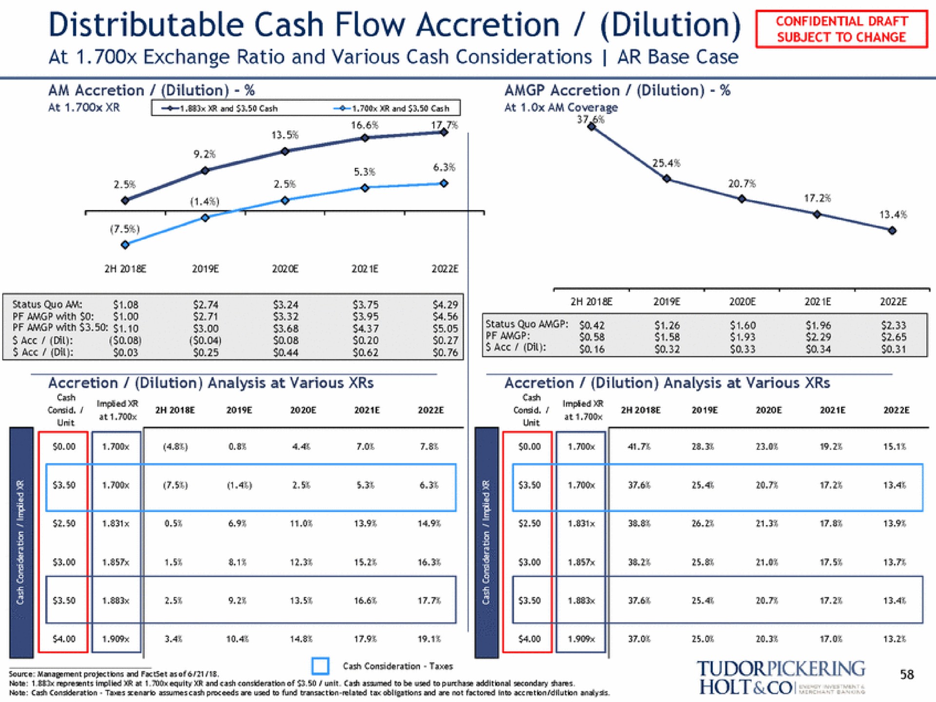 distributable cash flow accretion dilution ratio and various cash considerations base case at i toe | Tudor, Pickering, Holt & Co