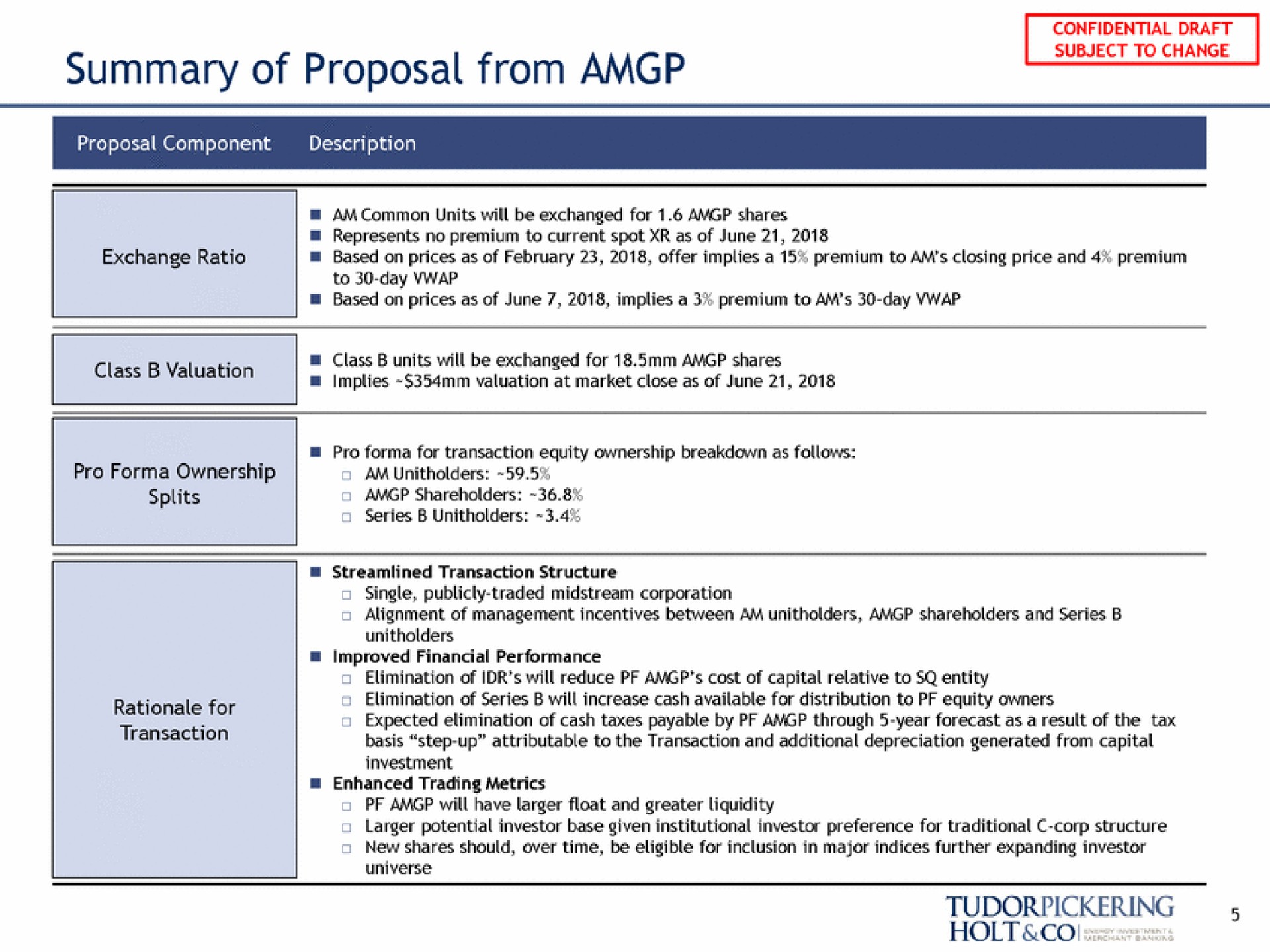 summary of proposal from holt | Tudor, Pickering, Holt & Co
