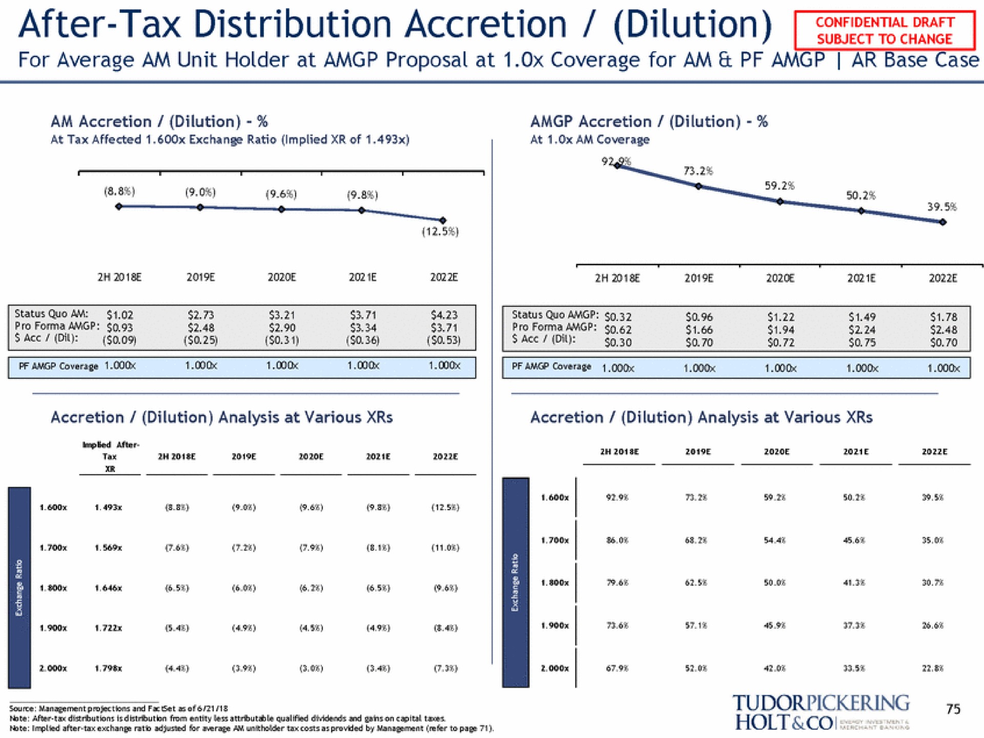after tax distribution accretion dilution seeing holt | Tudor, Pickering, Holt & Co