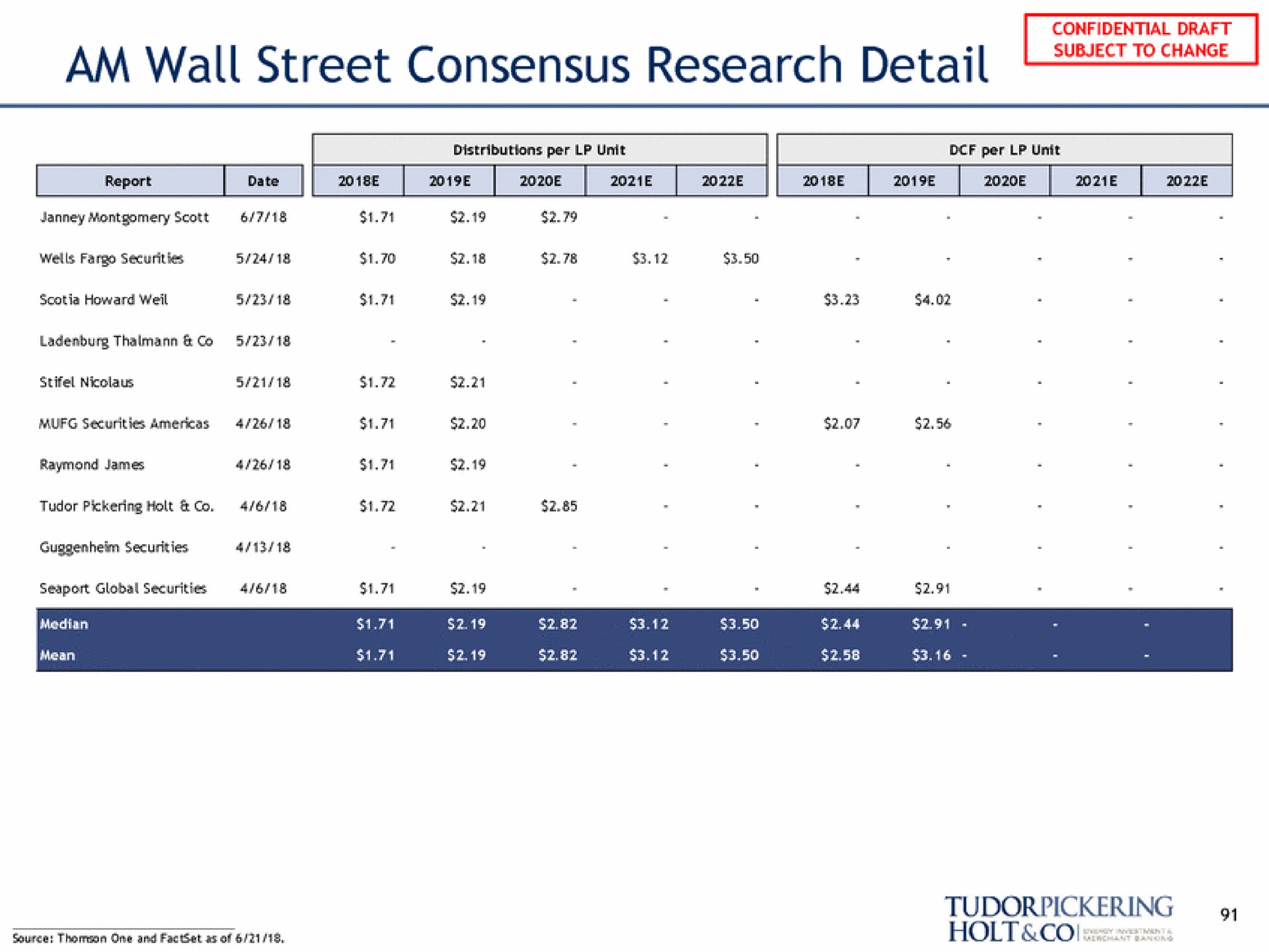 am wall street consensus research detail distributions per unit | Tudor, Pickering, Holt & Co