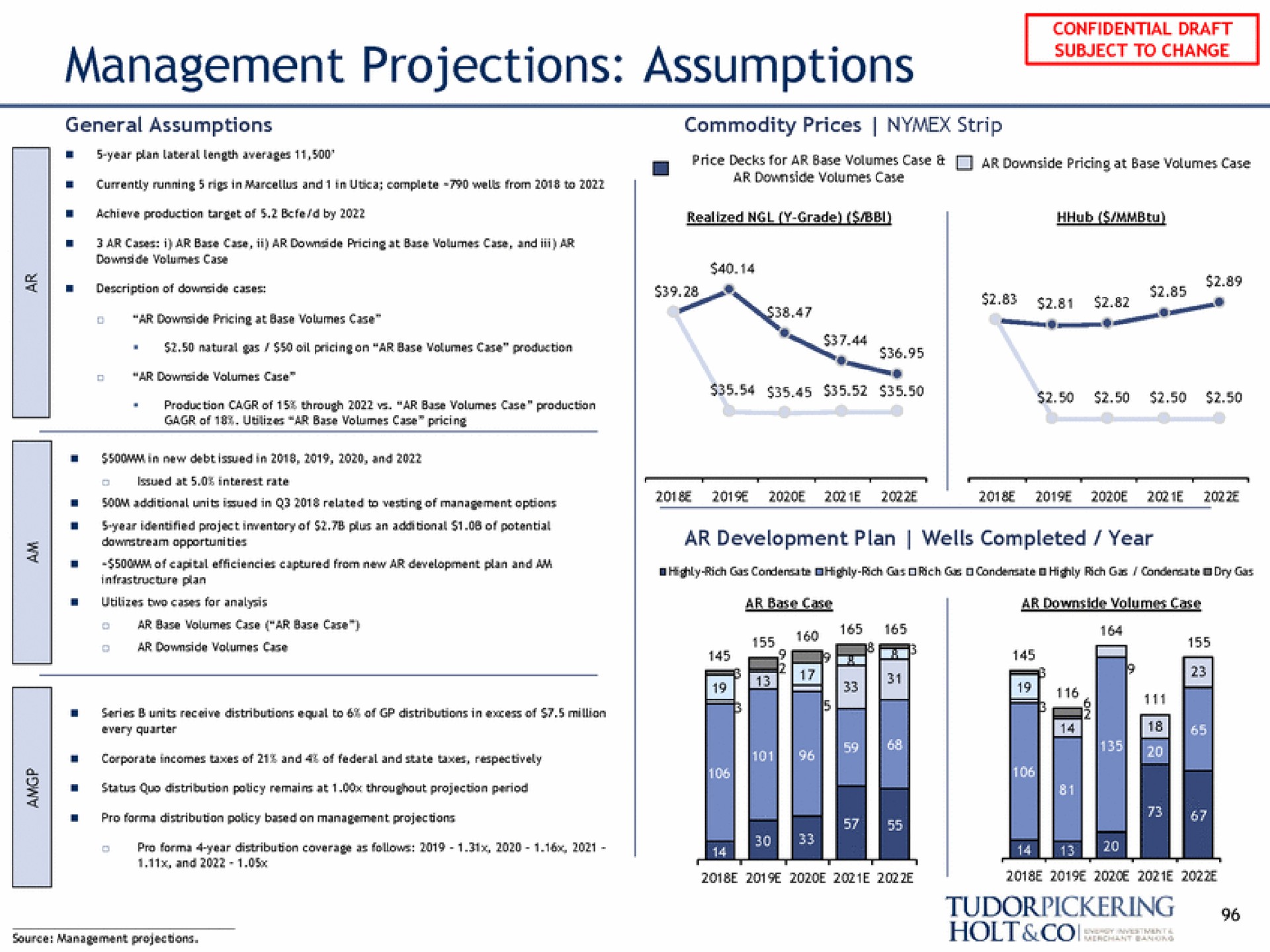 management projections assumptions as holt col | Tudor, Pickering, Holt & Co