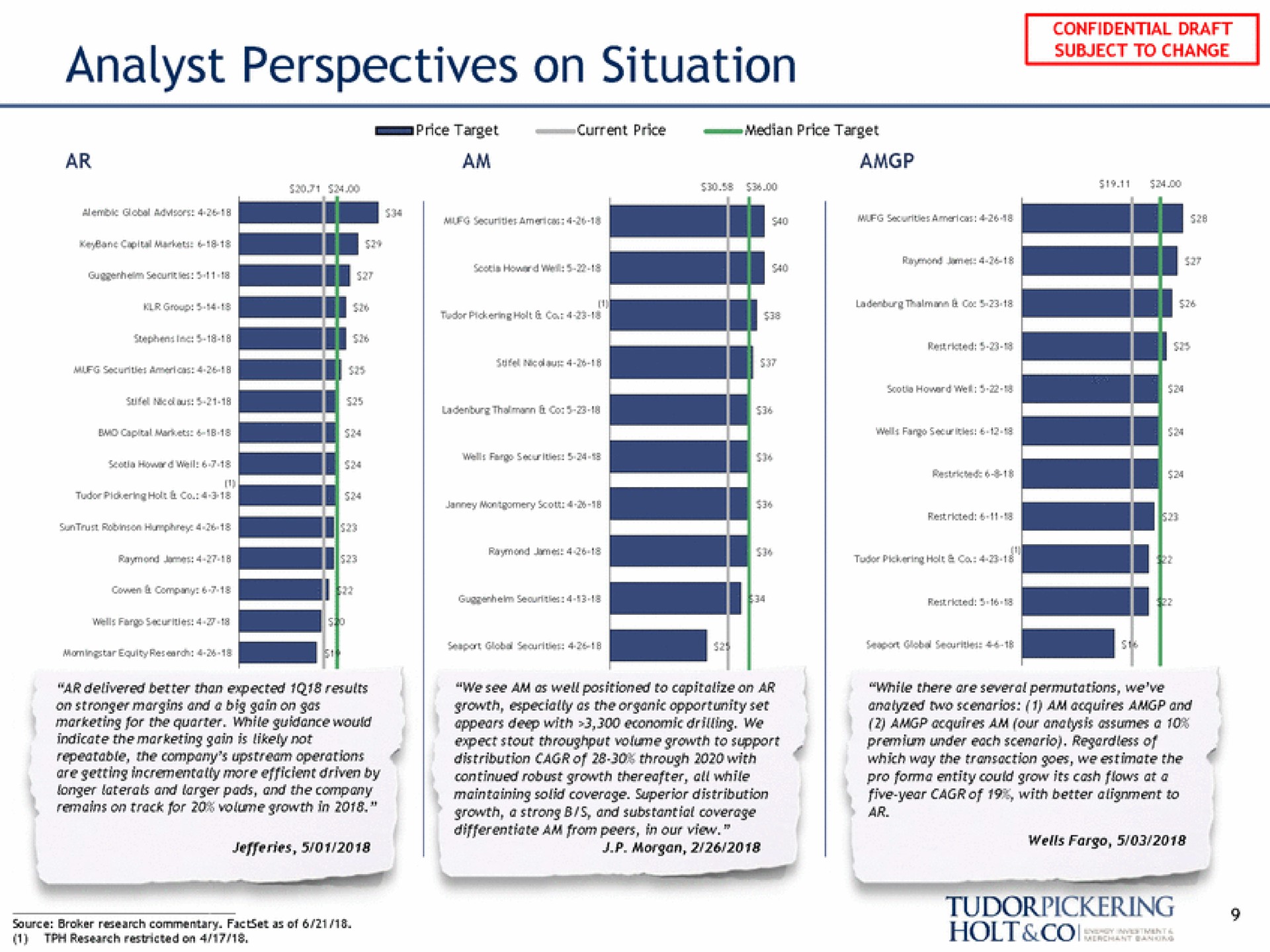 analyst perspectives on situation | Tudor, Pickering, Holt & Co