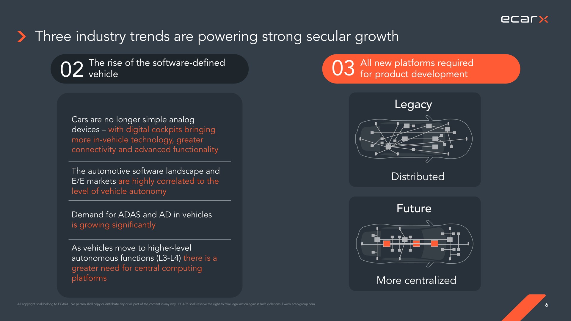 three industry trends are powering strong secular growth legacy distributed future more centralized | Ecarx
