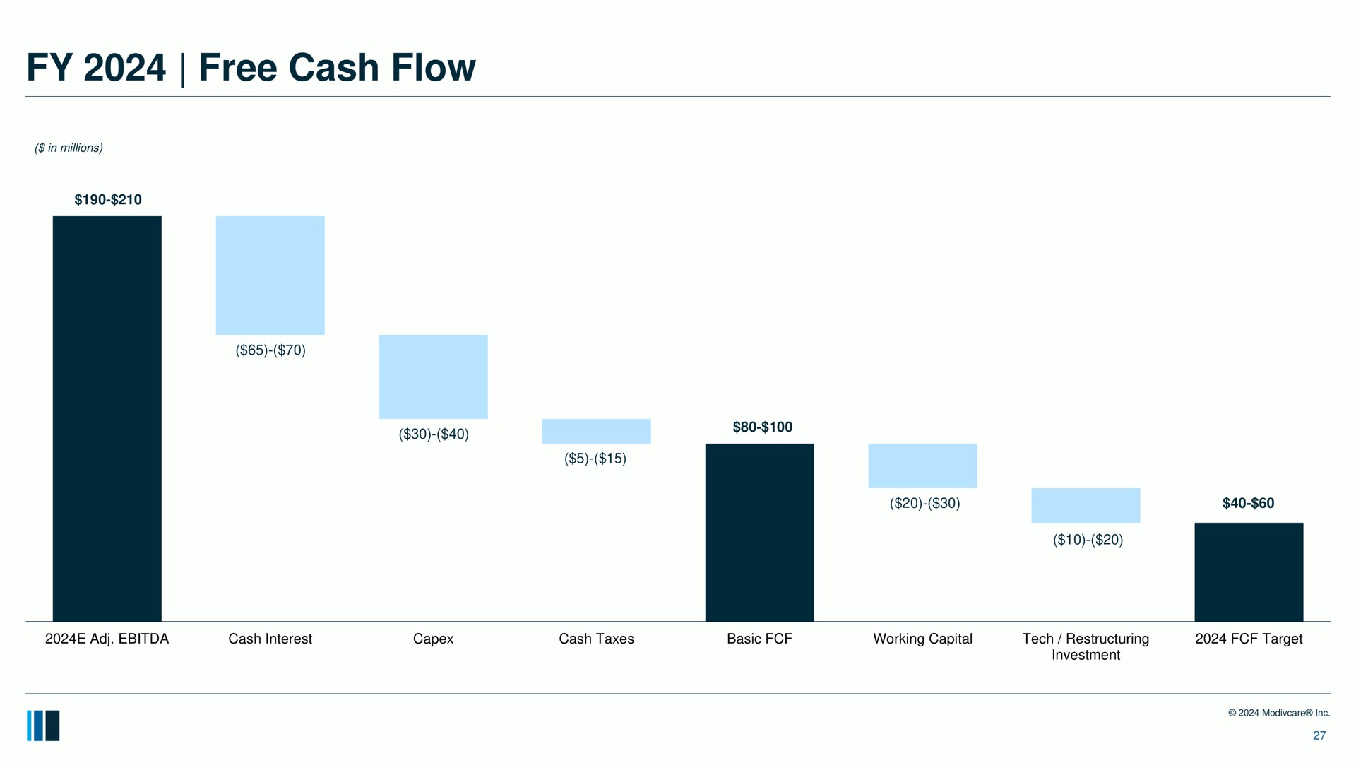 free cash flow | ModivCare