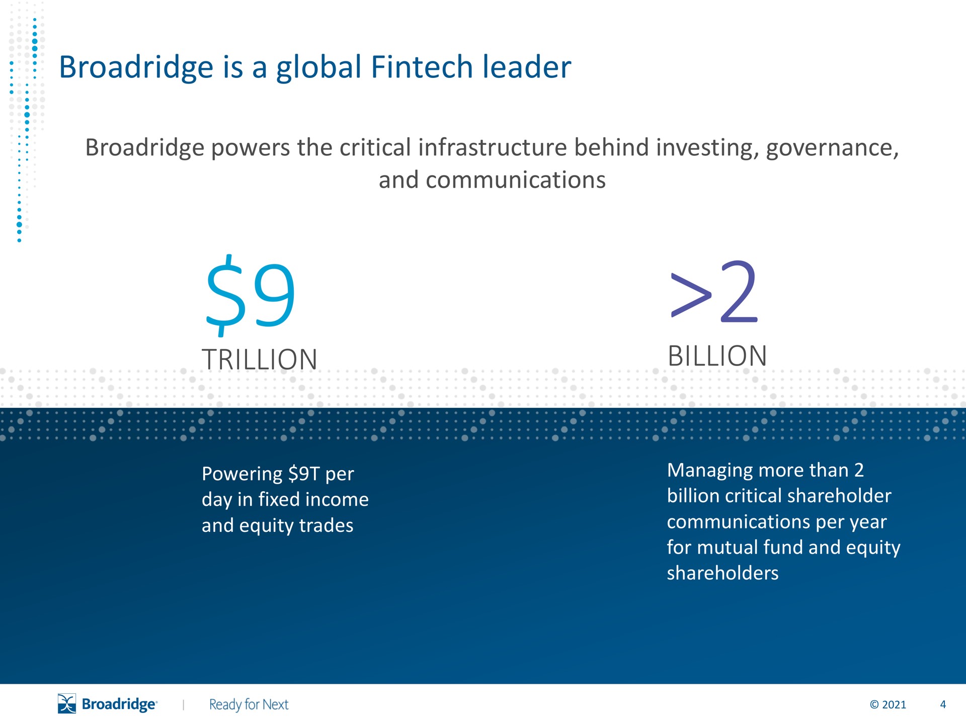 is a global leader trillion billion | Broadridge Financial Solutions