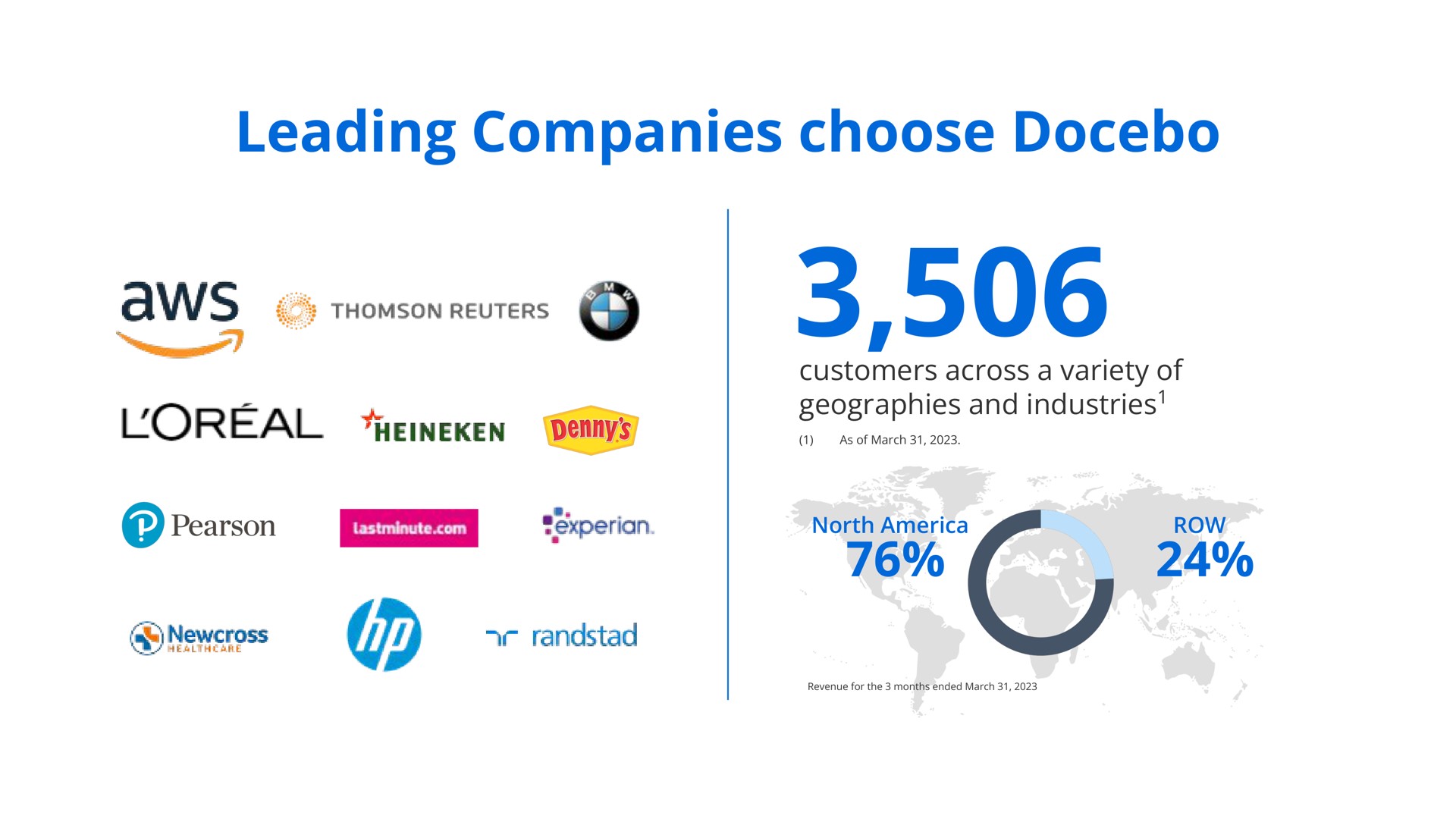 leading companies choose customers across a variety of geographies and industries eer north row | Docebo