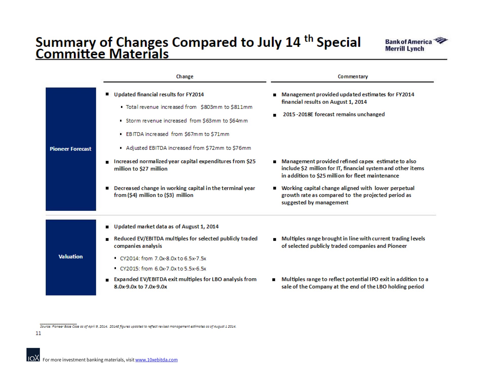 summary of changes compared to special committee materials | Bank of America