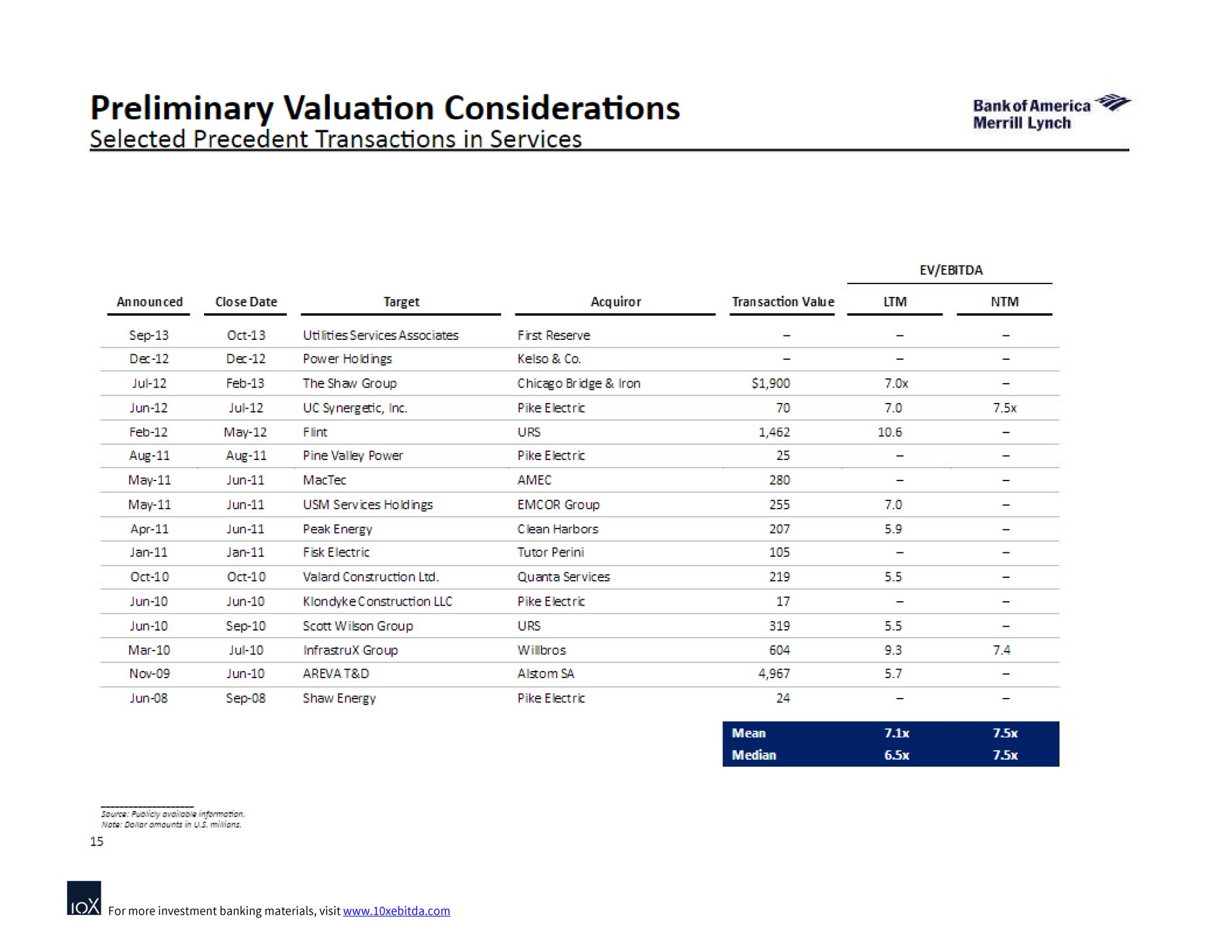 preliminary valuation considerations selected precedent transactions in services | Bank of America