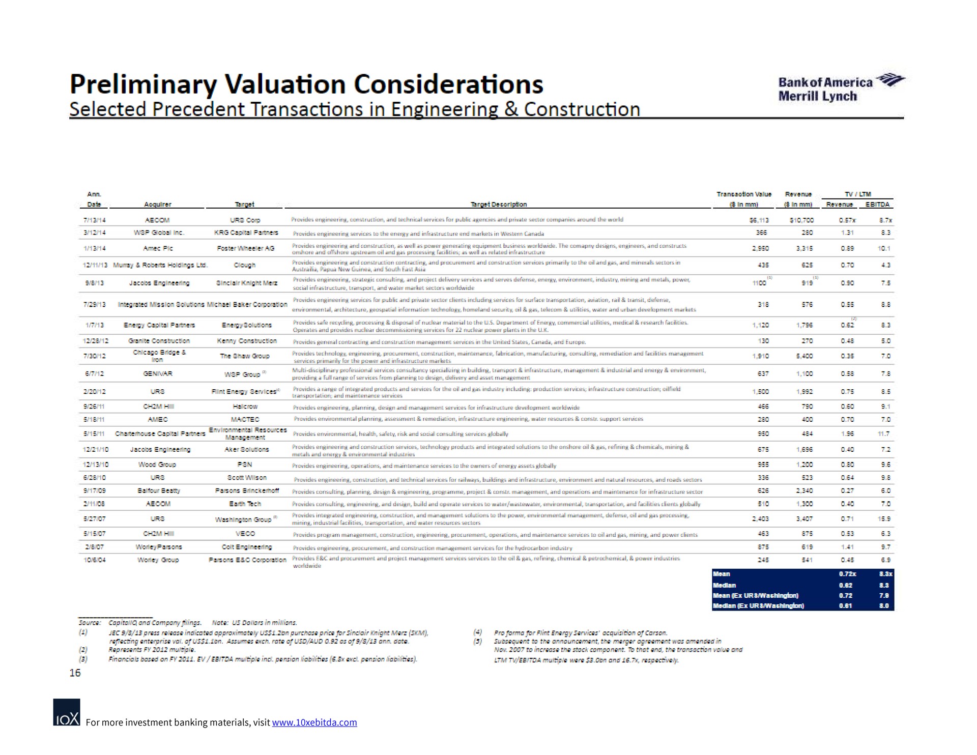 preliminary valuation considerations selected precedent transactions in engineering construction | Bank of America