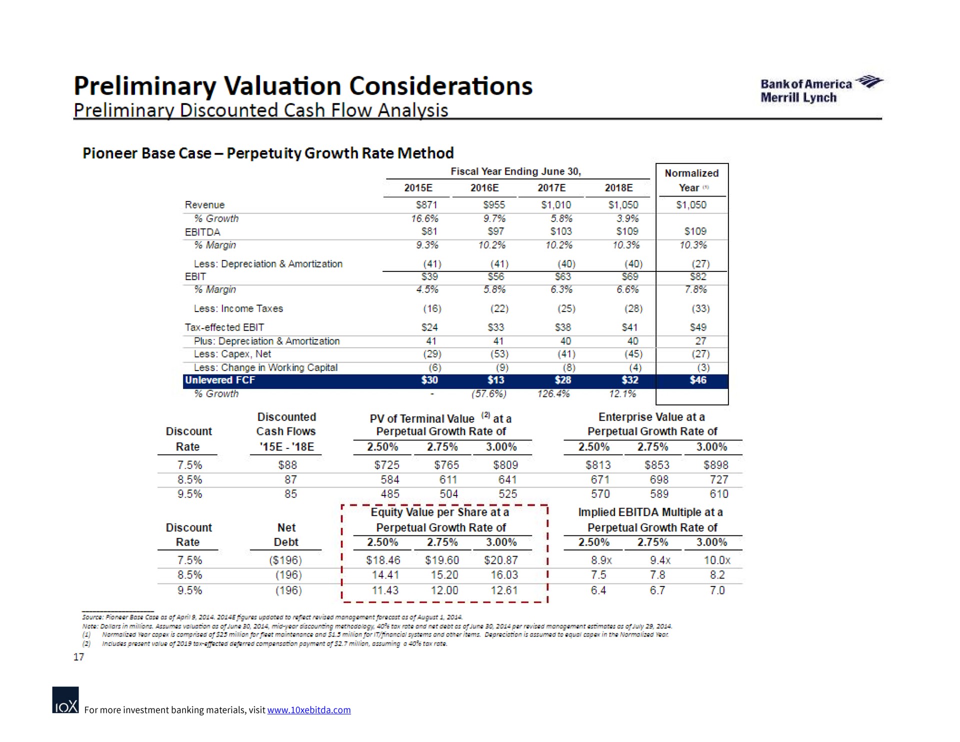 preliminary valuation considerations preliminary discounted cash flow analysis bank or | Bank of America