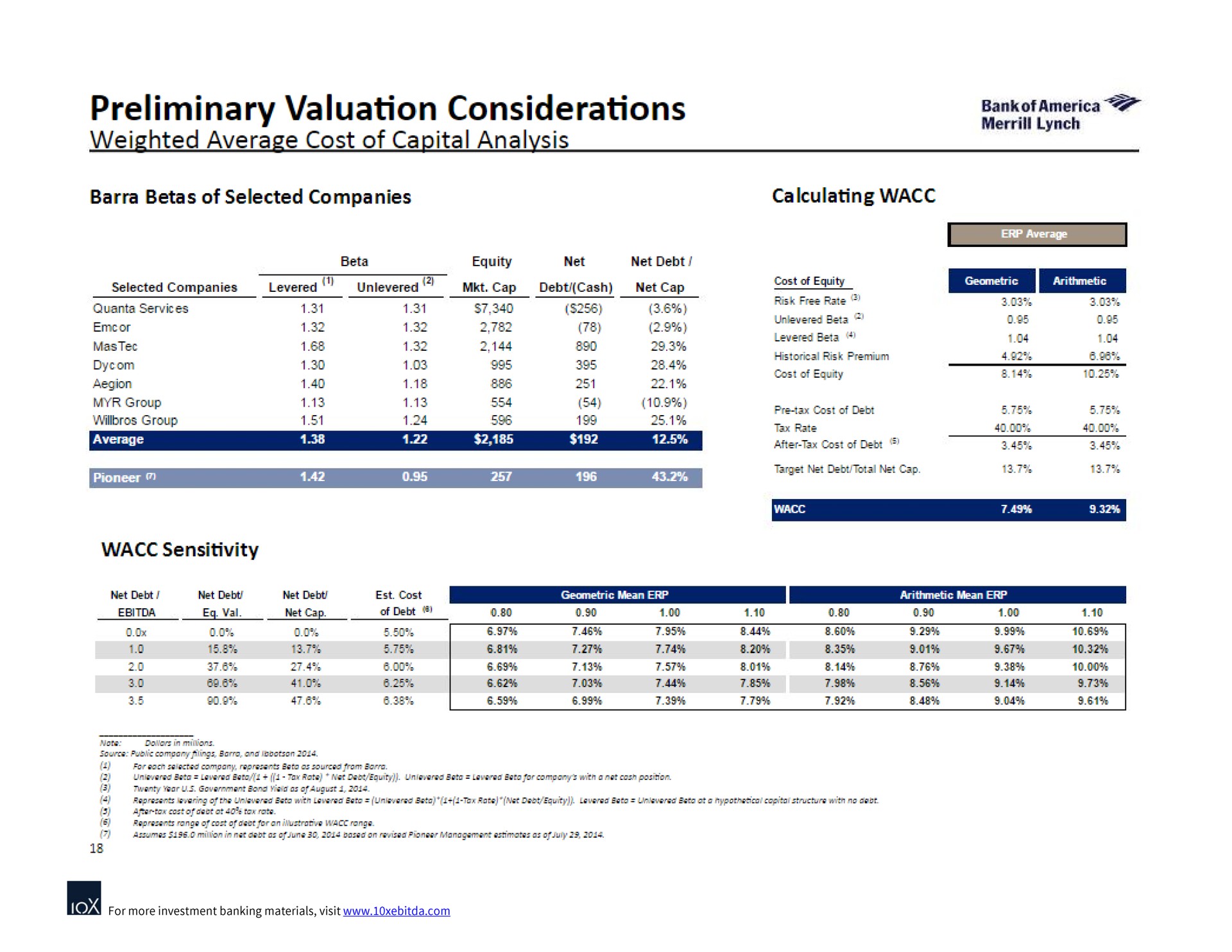 preliminary valuation considerations weighted average cost of capital analysis | Bank of America
