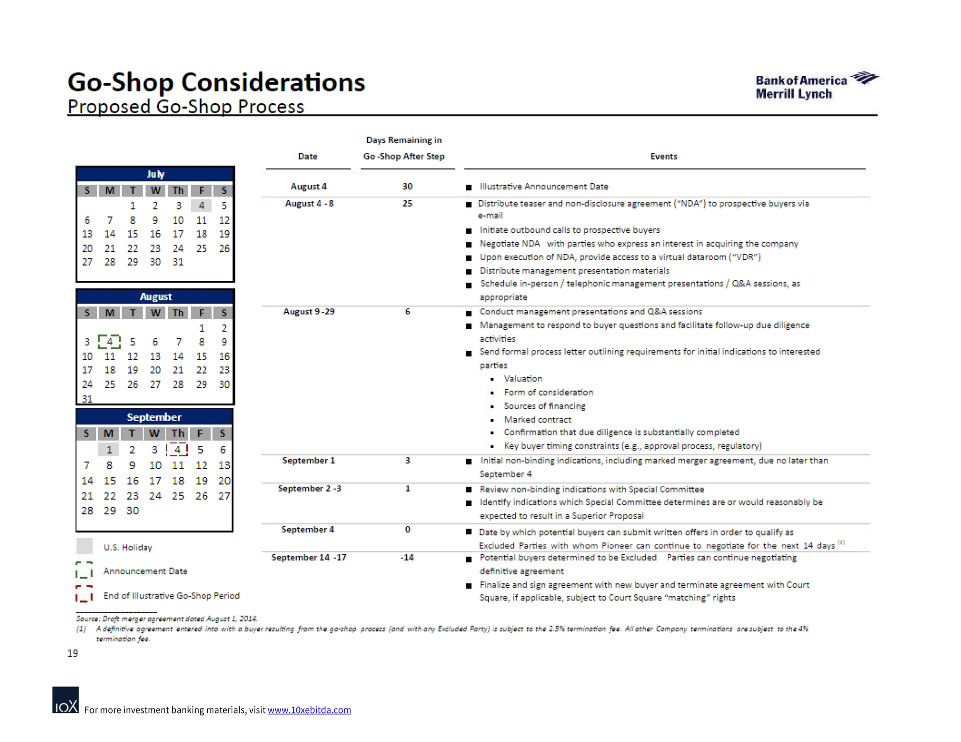 go shop considerations proposed go shop process | Bank of America