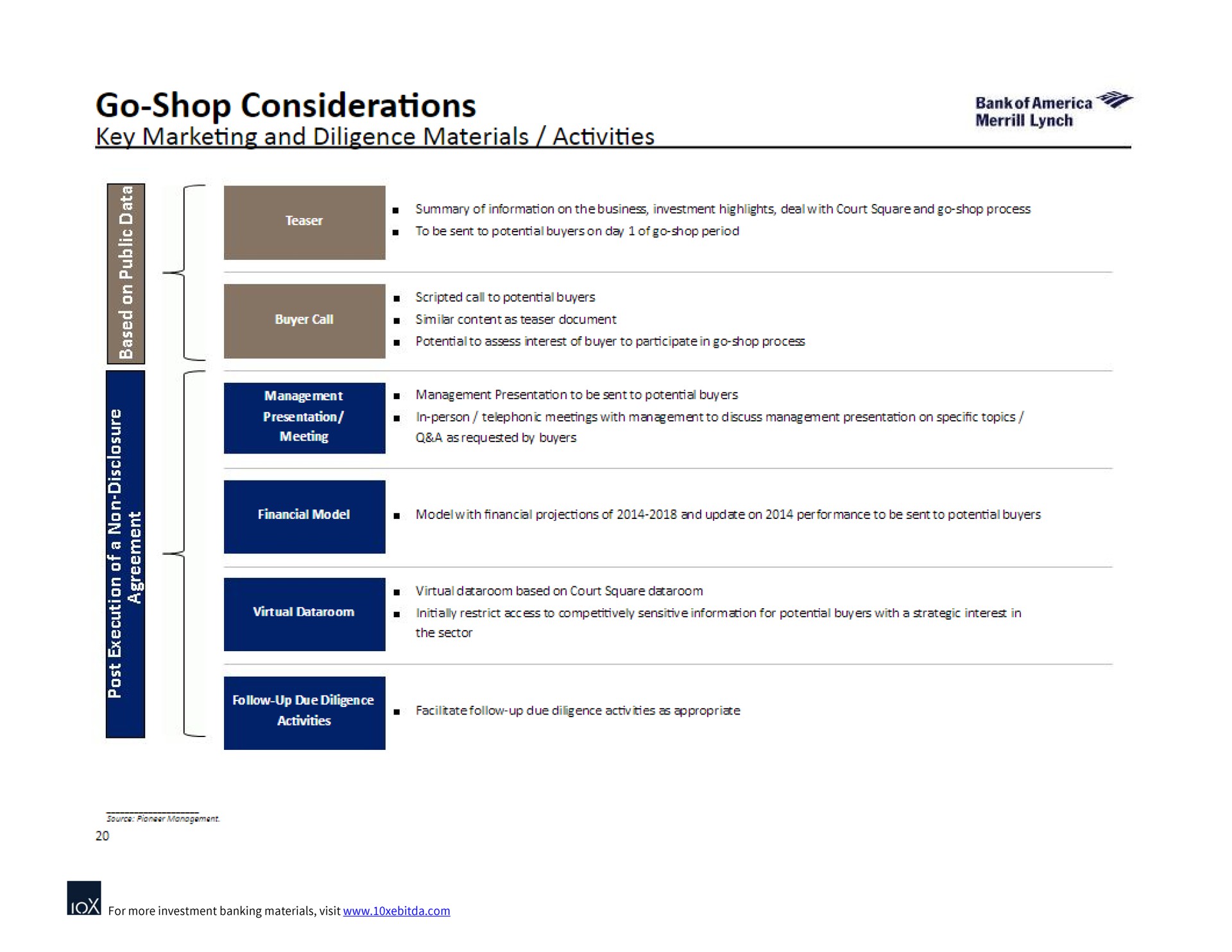 go shop considerations key marketing and diligence materials activities | Bank of America