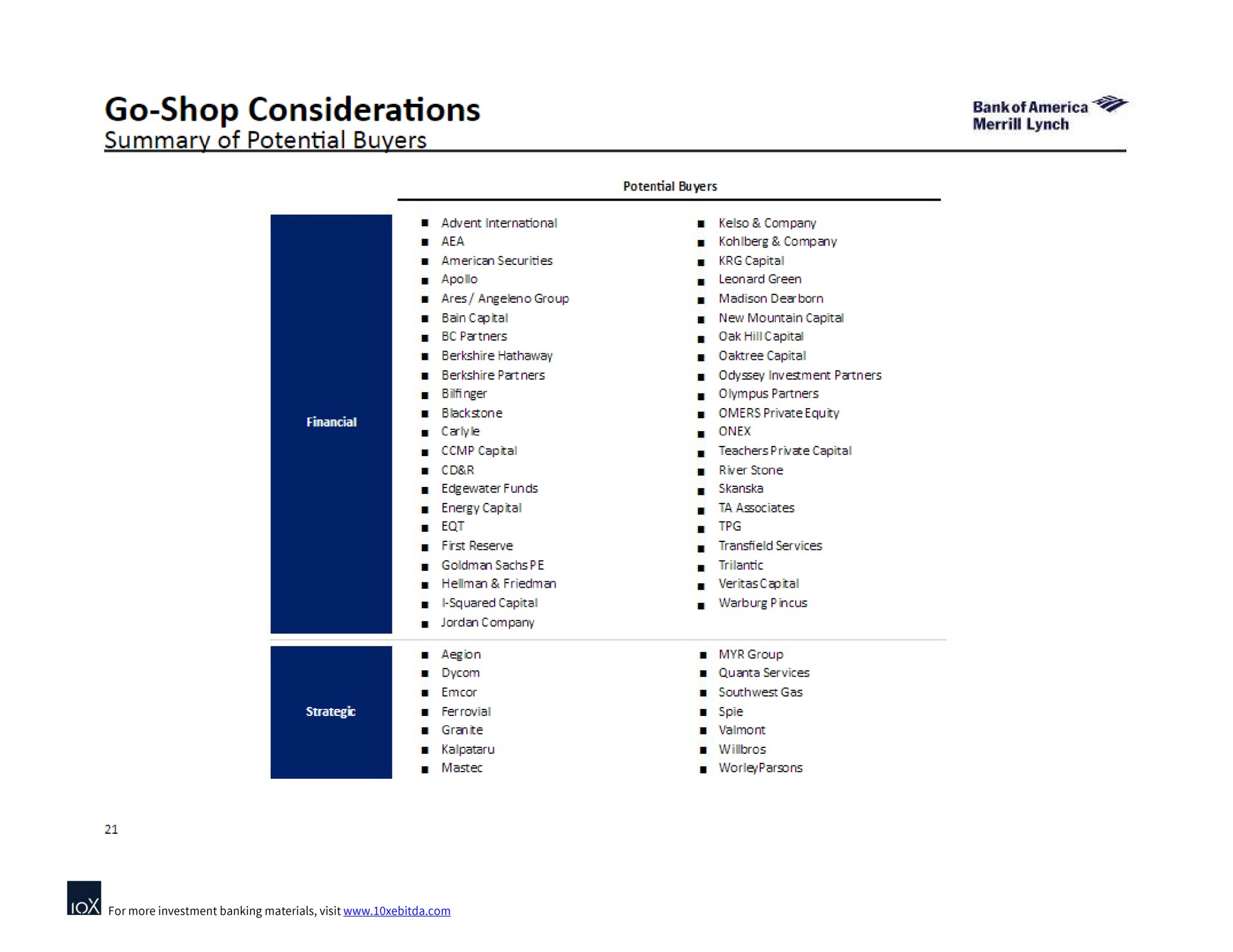 go shop considerations summary of potential buyers soot ness | Bank of America
