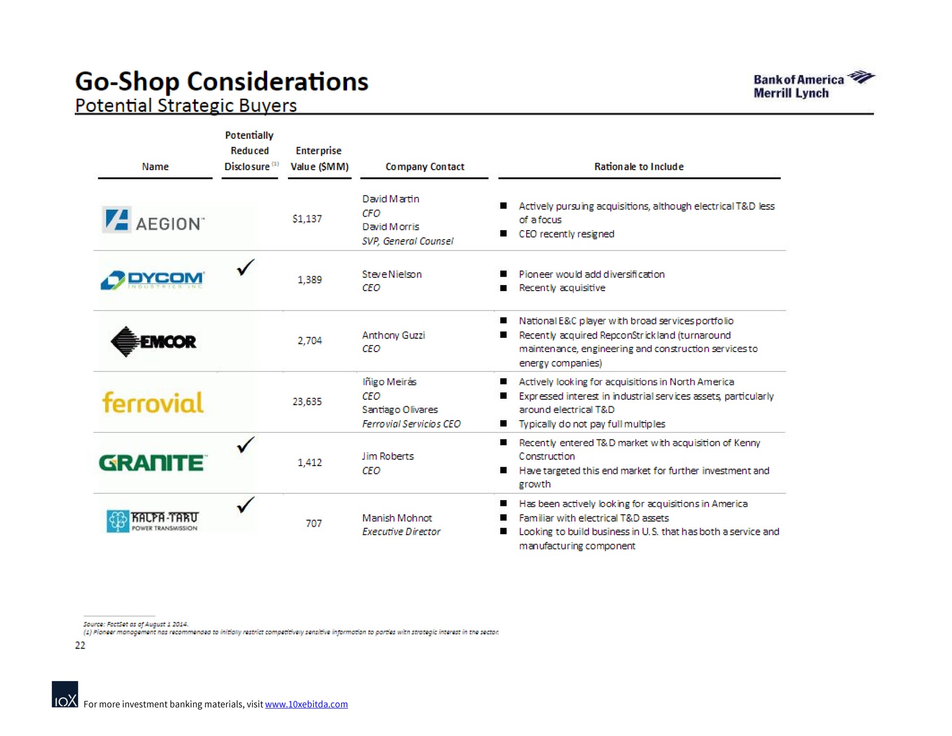 go shop considerations potential strategic buyers granite back tart is | Bank of America