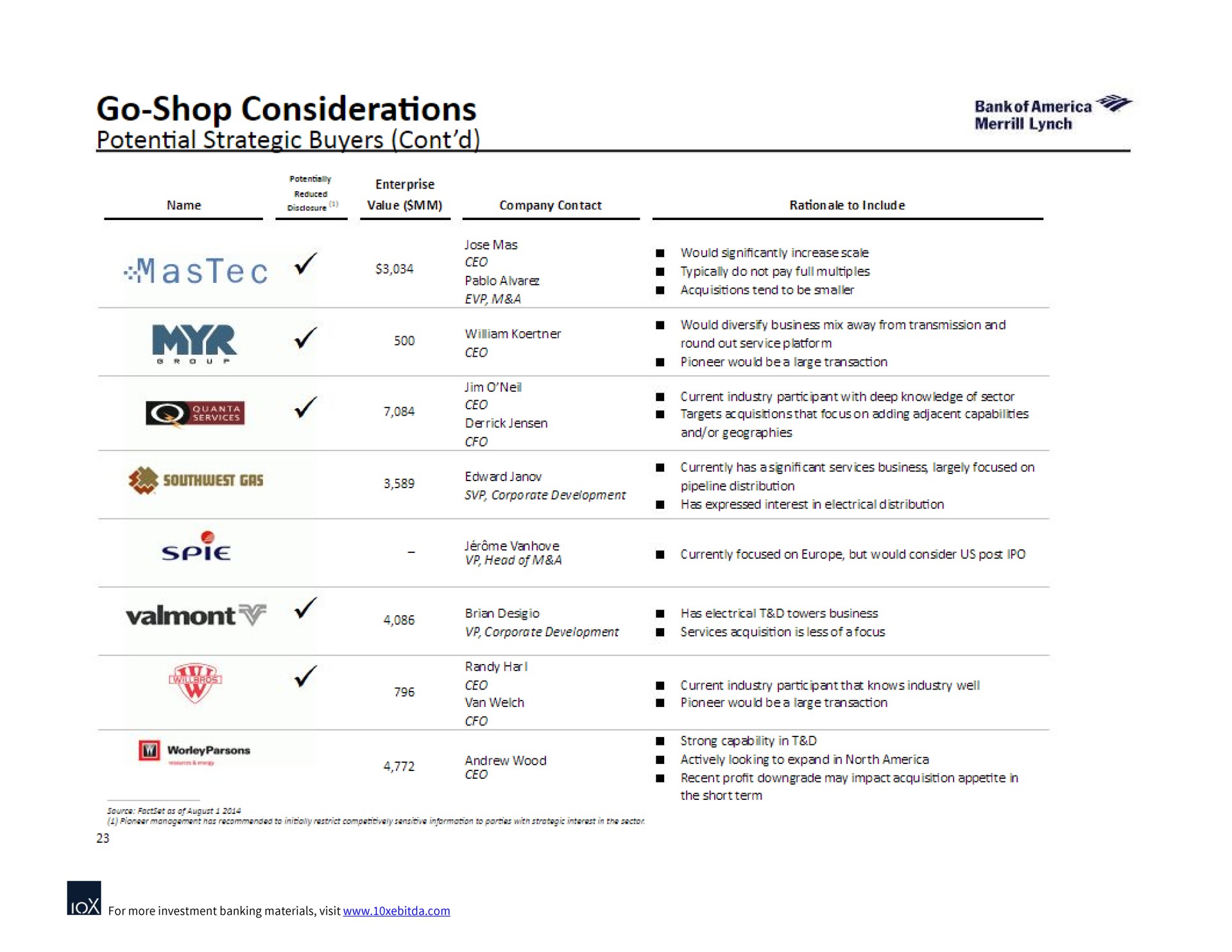 go shop considerations potential strategic buyers | Bank of America