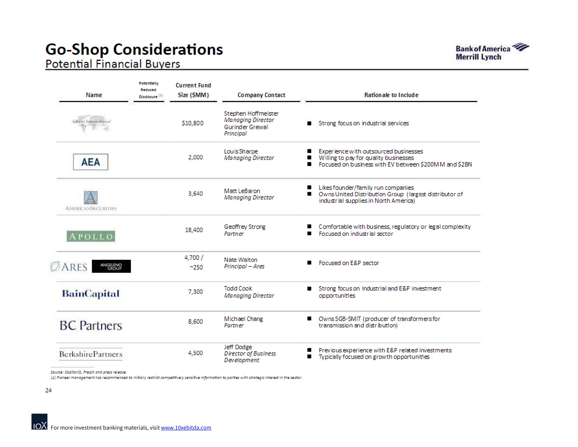 go shop considerations potential financial buyers partners | Bank of America