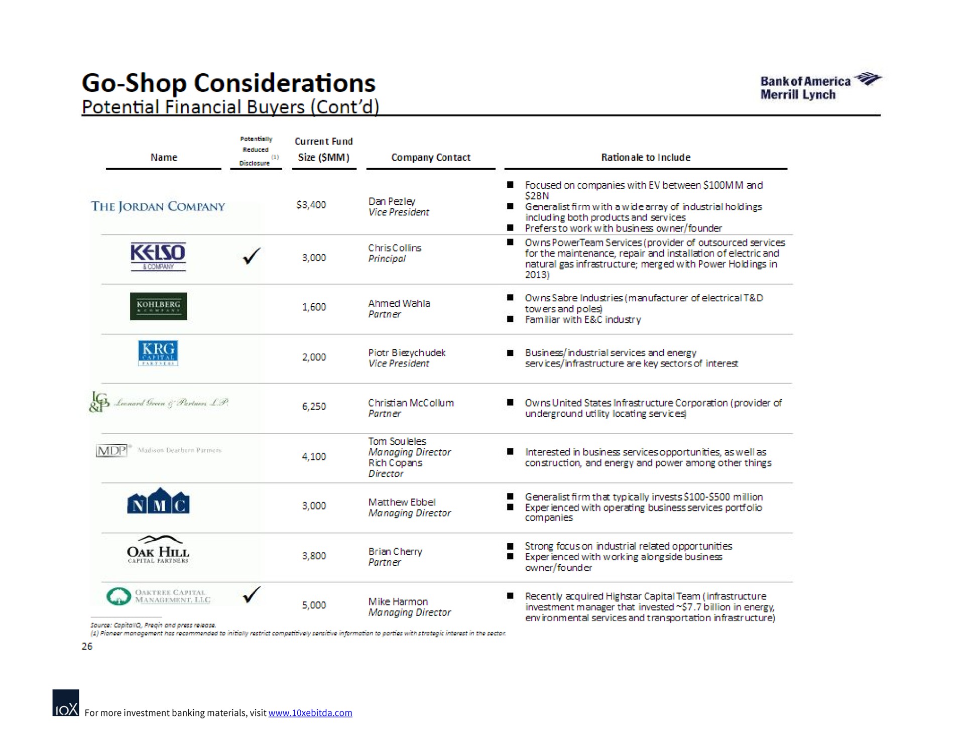 go shop considerations potential financial buyers if aha | Bank of America