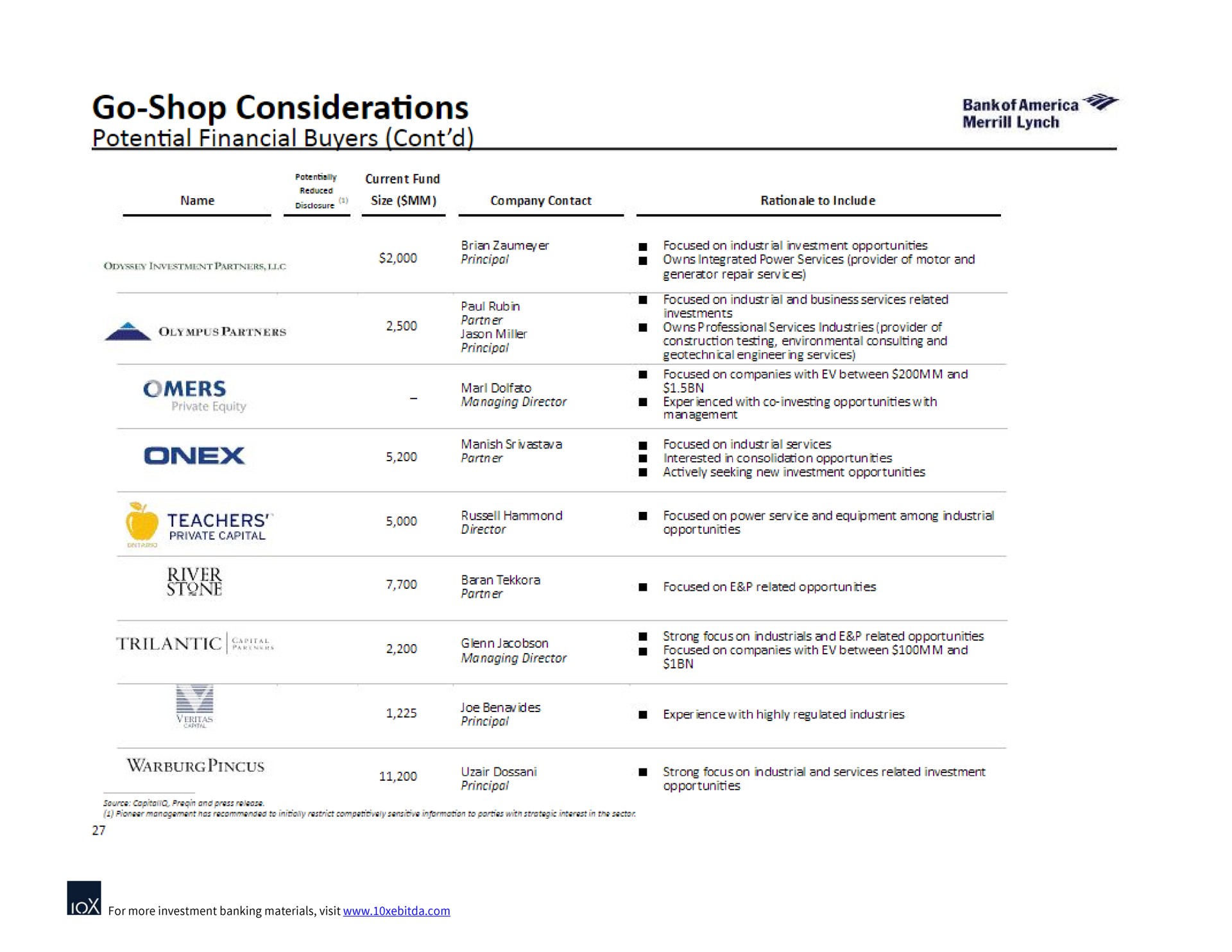 go shop considerations potential financial buyers stone sits a | Bank of America