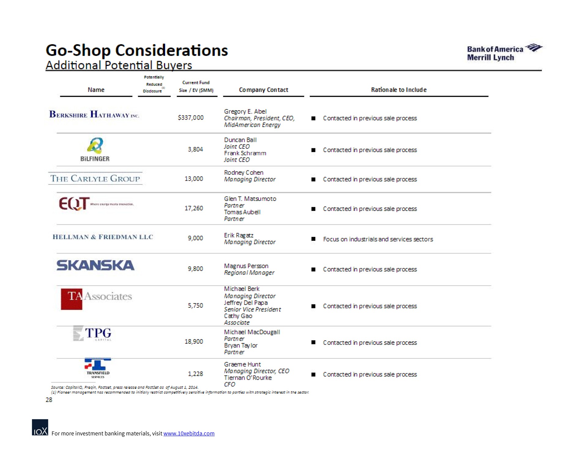 go shop considerations additional potential buyers | Bank of America