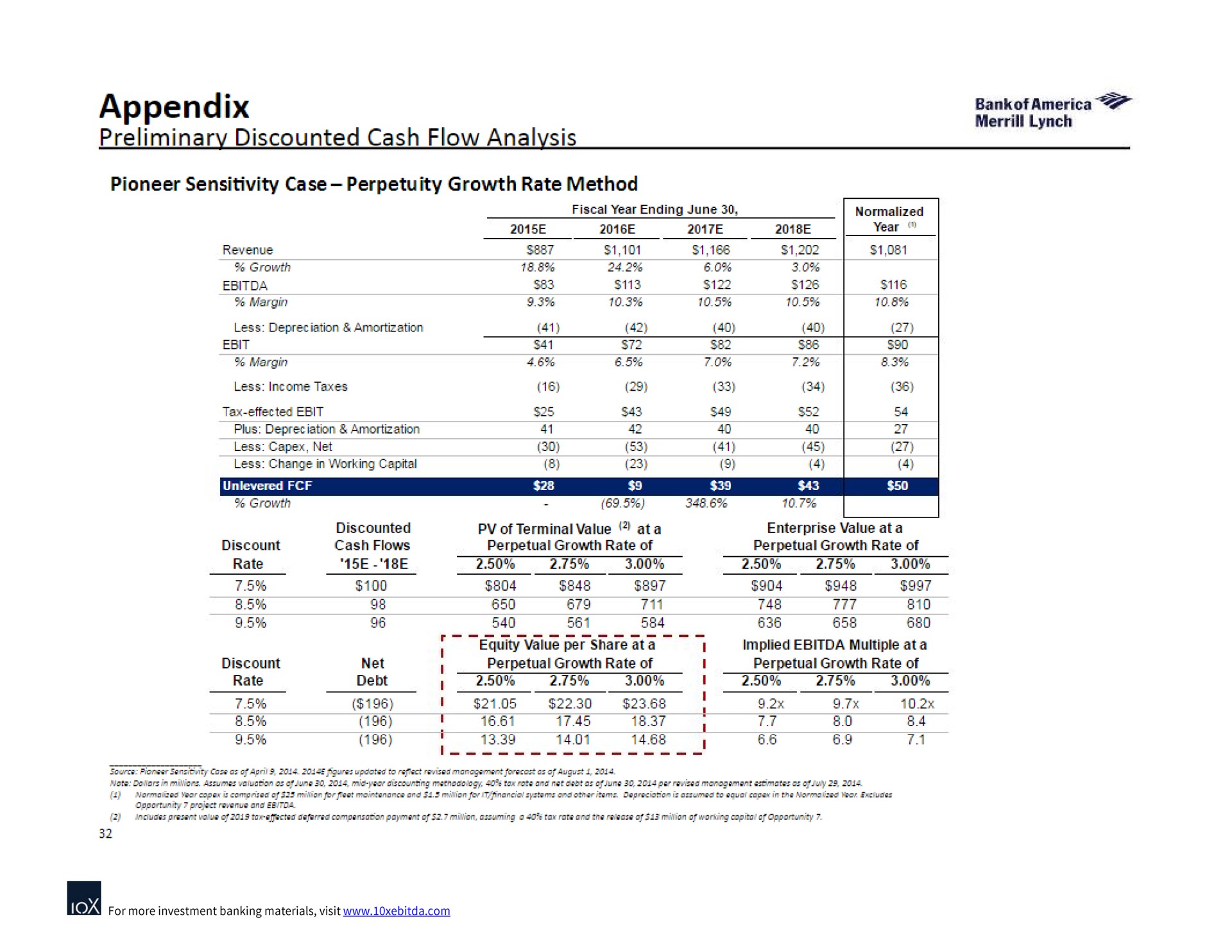 appendix preliminary discounted cash flow analysis | Bank of America