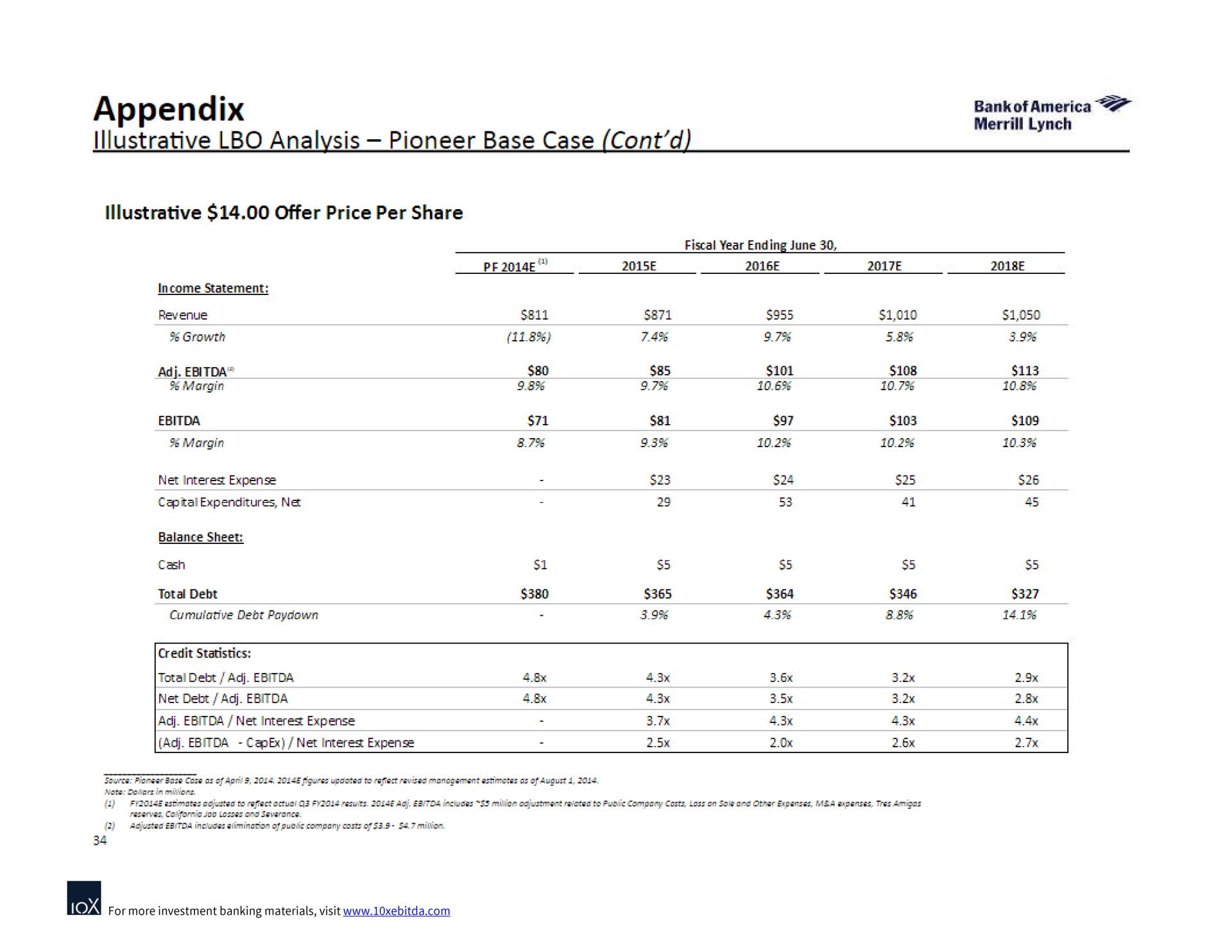 appendix illustrative analysis pioneer base case a | Bank of America