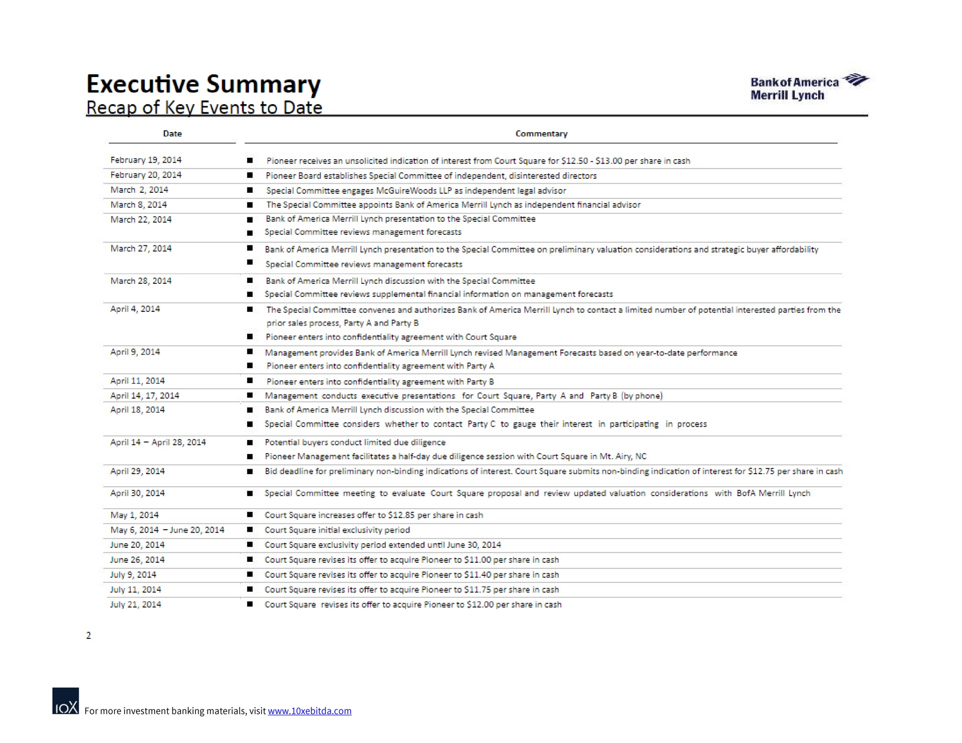 executive summary recap of key events to date | Bank of America