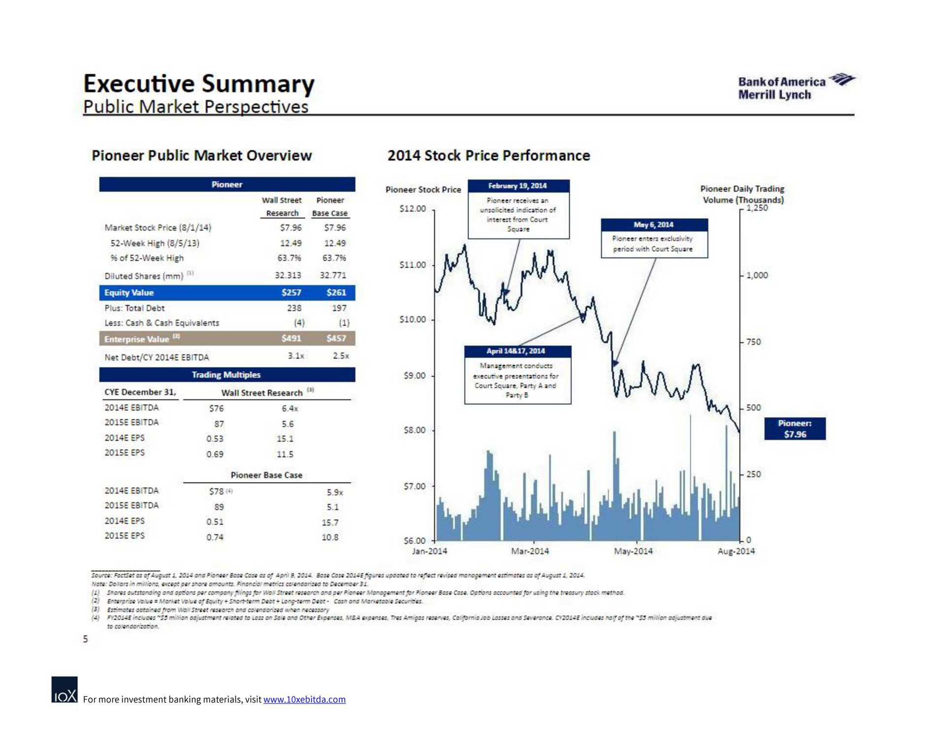 executive summary public market perspectives | Bank of America
