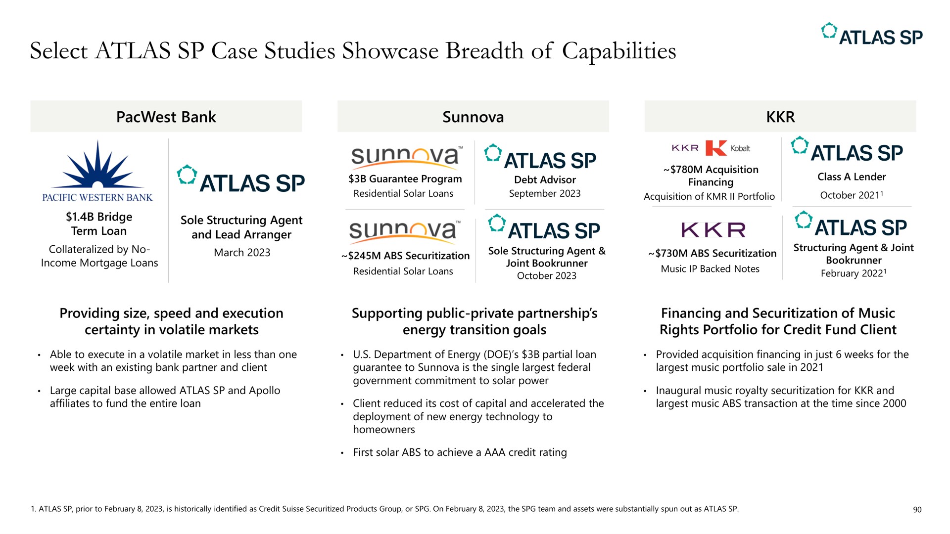 select atlas case studies showcase breadth of capabilities | Apollo Global Management