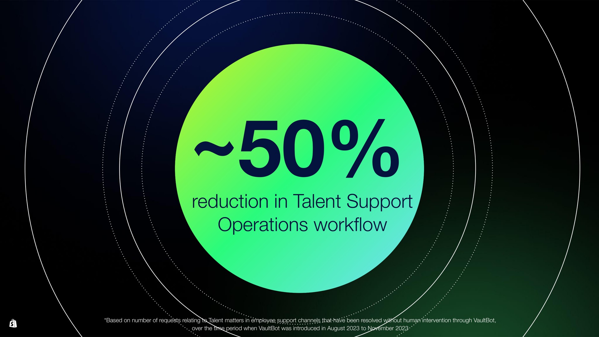 reduction in talent support operations | Shopify