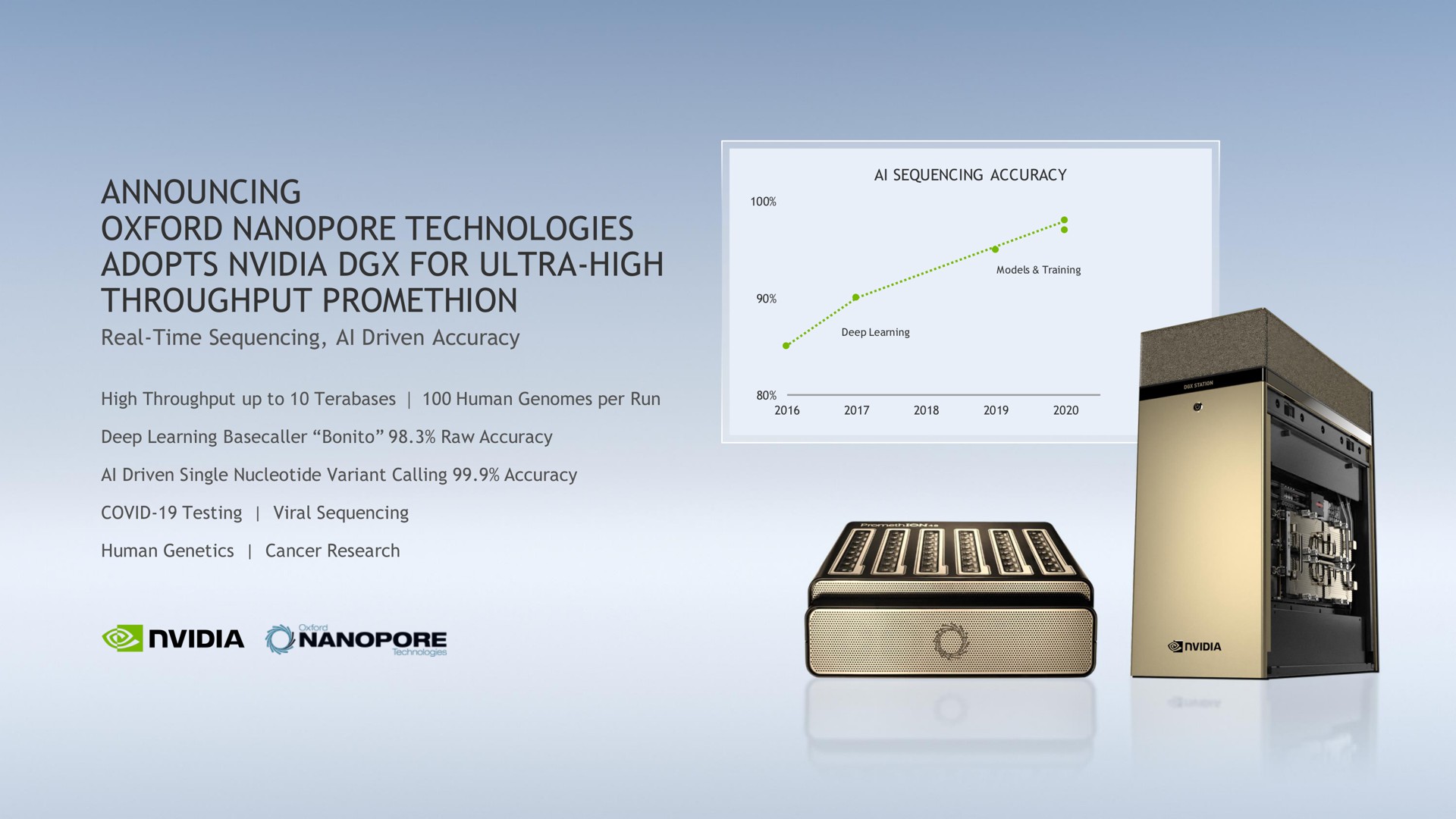 announcing technologies adopts for ultra high throughput | NVIDIA