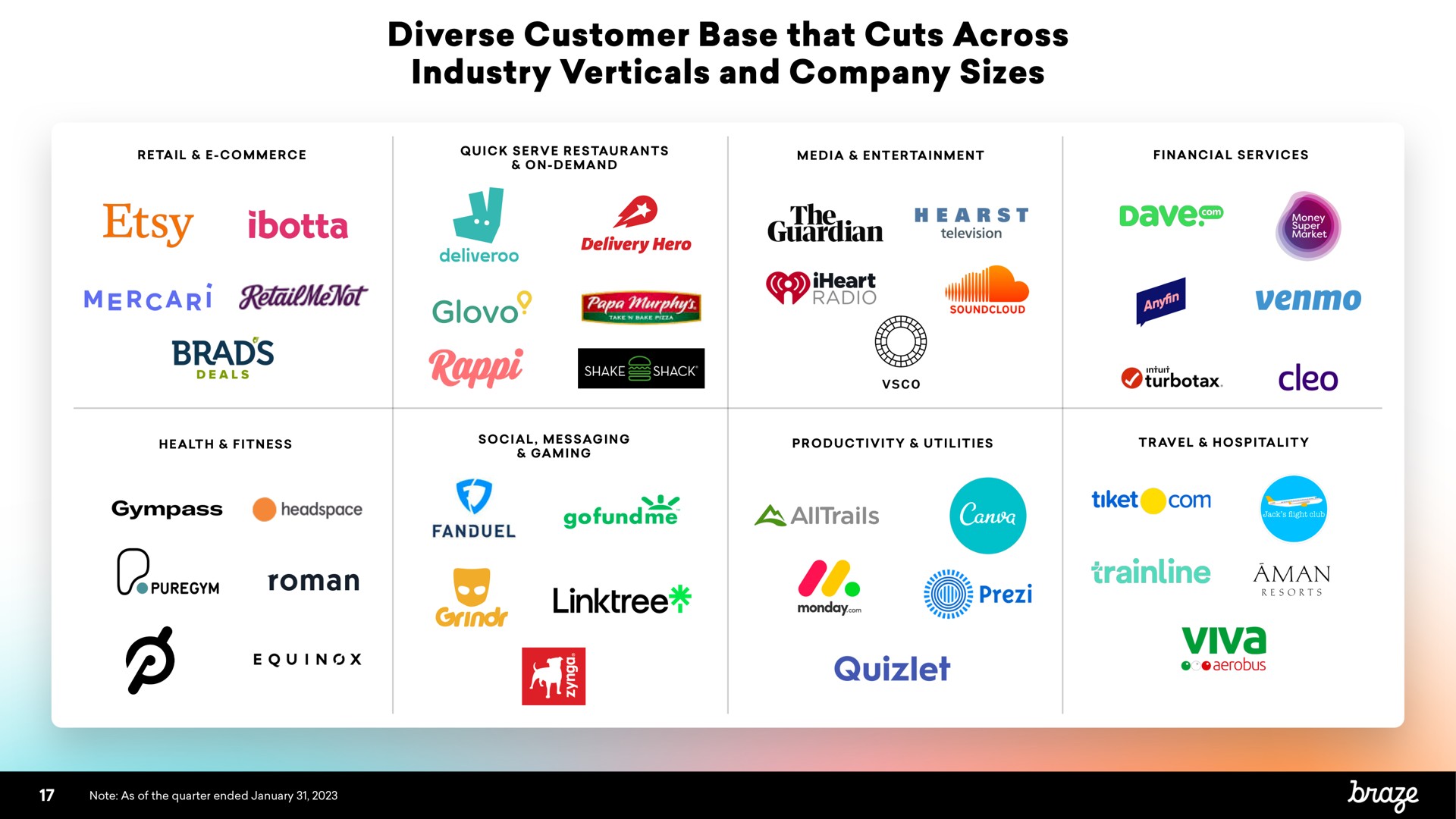 diverse customer base that cuts across industry verticals and company sizes i the hearst radio i viva | Braze