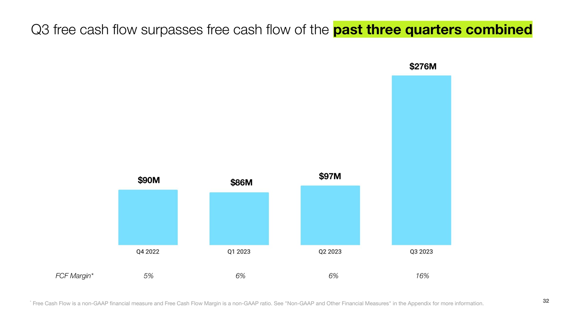 free cash surpasses free cash of the past three quarters combined flow flow | Shopify
