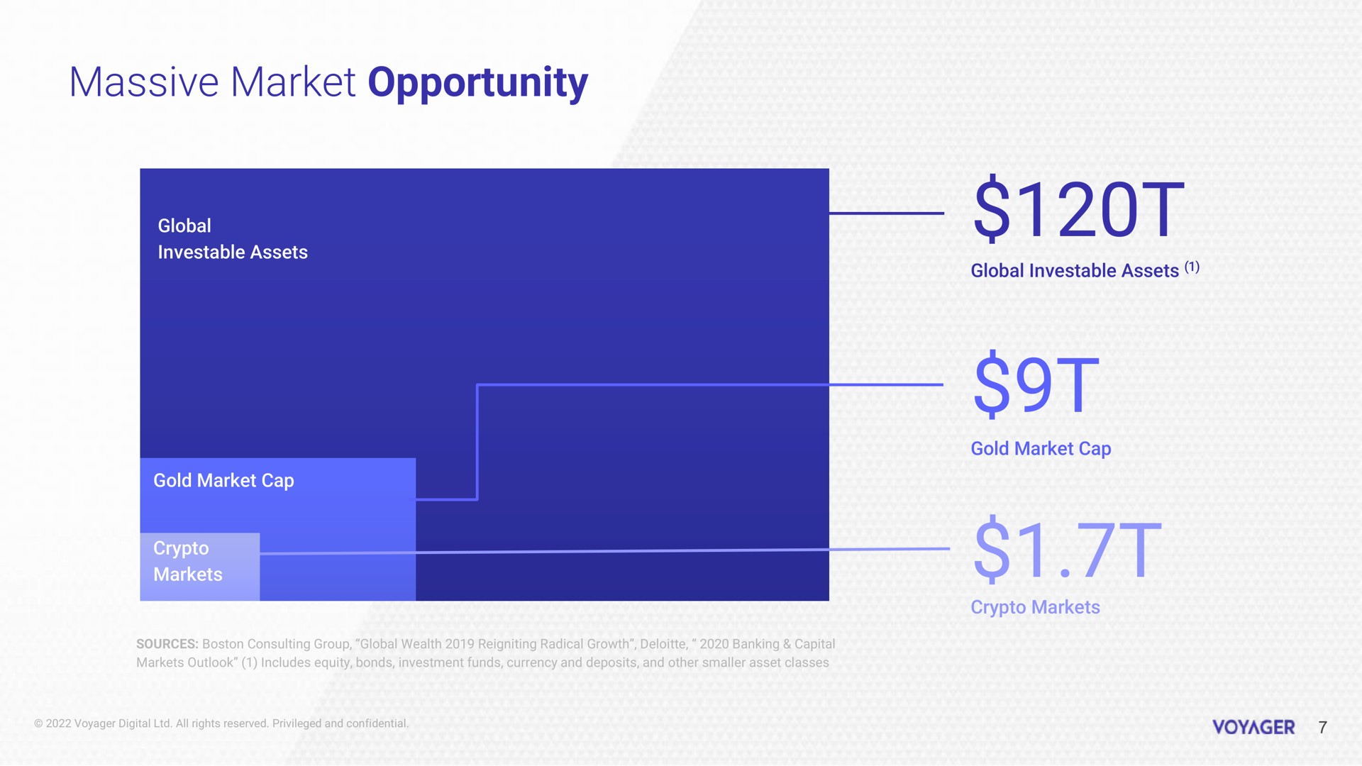 massive market opportunity sot | Voyager Digital