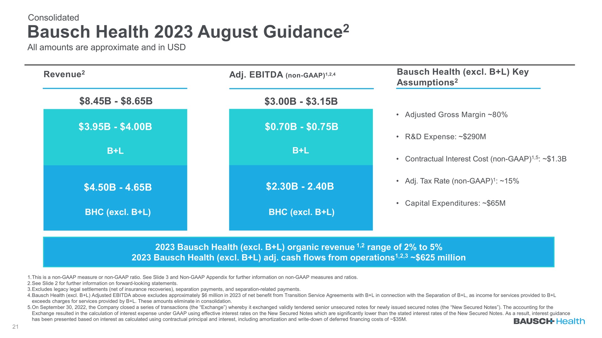 health august guidance guidance | Bausch Health Companies