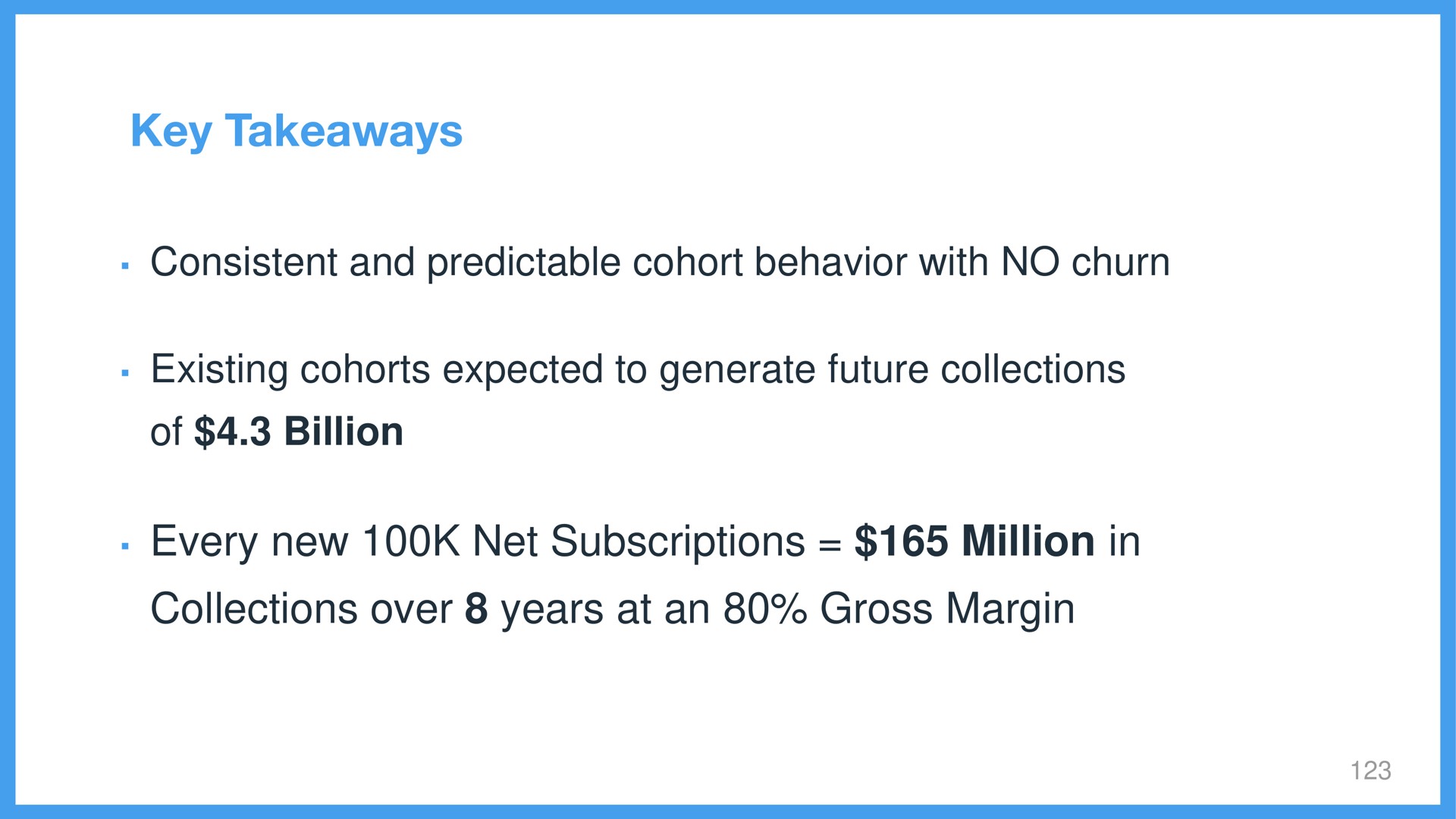 key every new net subscriptions million in collections over years at an gross margin consistent and predictable cohort behavior with no churn existing cohorts expected to generate future of billion | Wix