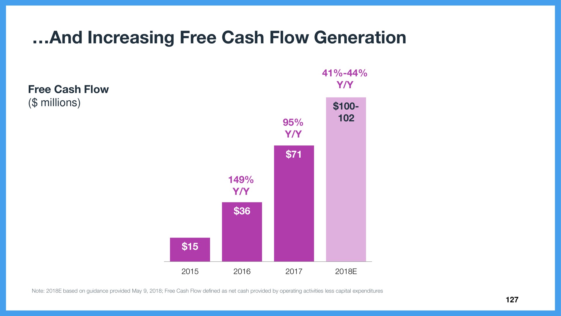 and increasing free cash flow generation | Wix