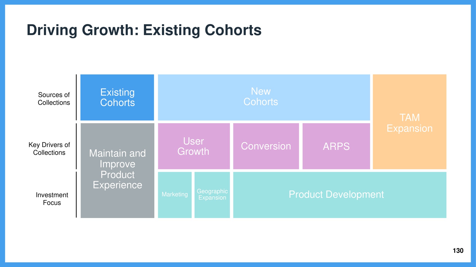 driving growth existing cohorts | Wix