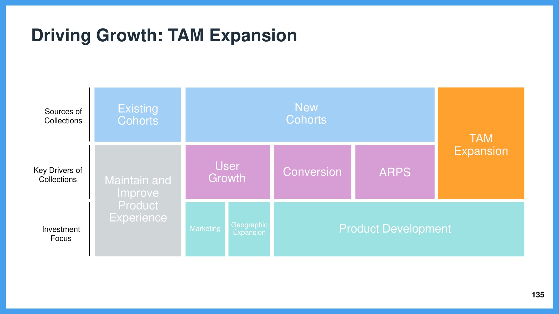 driving growth tam expansion | Wix