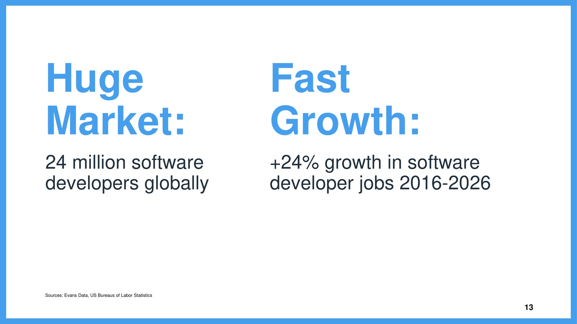 huge market fast growth million developers globally growth in developer jobs | Wix