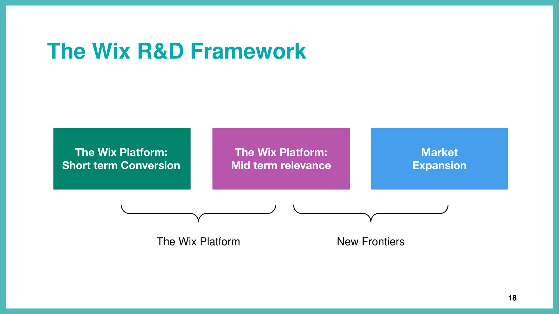 the framework | Wix